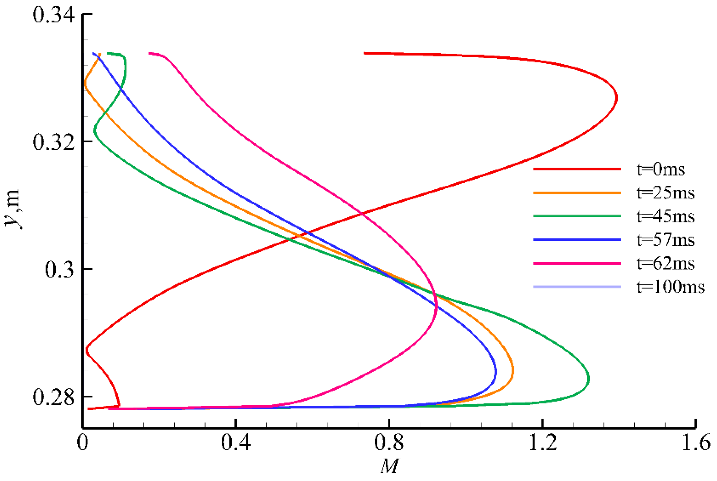 Aerospace 10 01021 g031