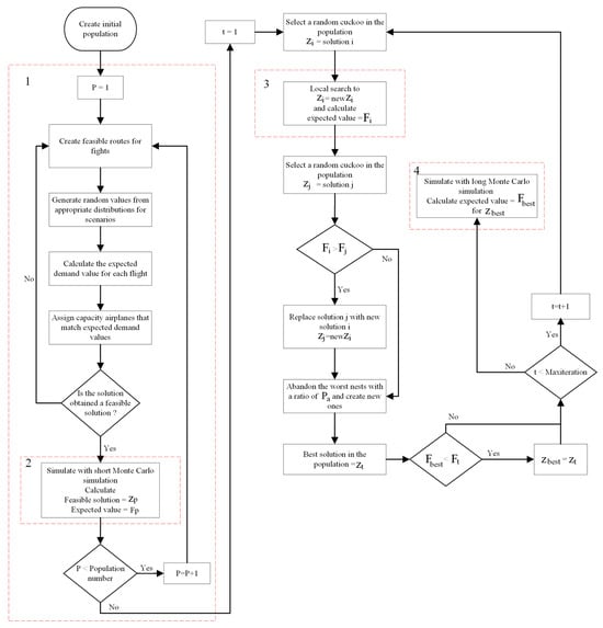 Swarm intelligence-based hyper-heuristic for the vehicle routing problem  with prioritized customers