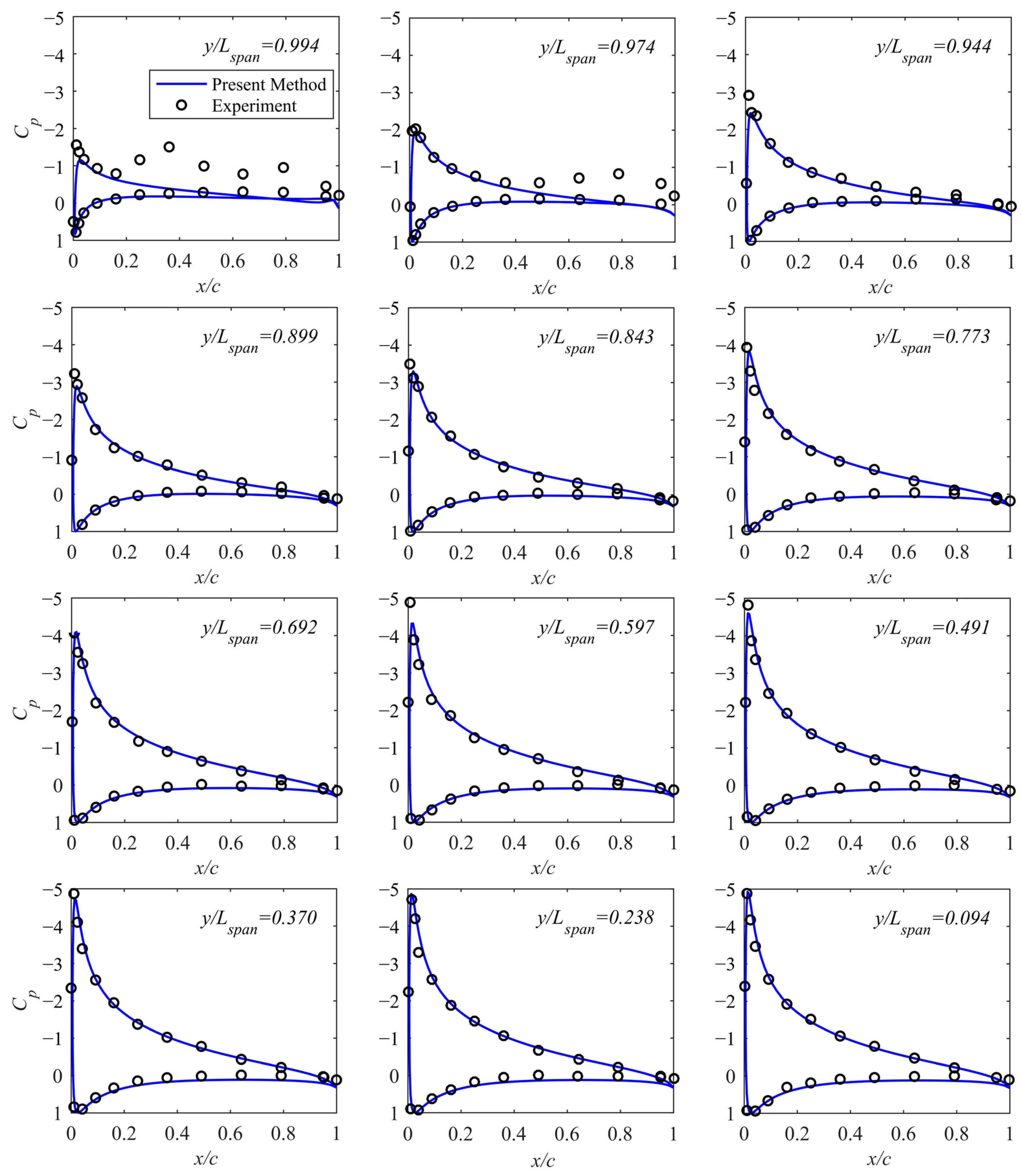 Aerospace 10 01035 g003
