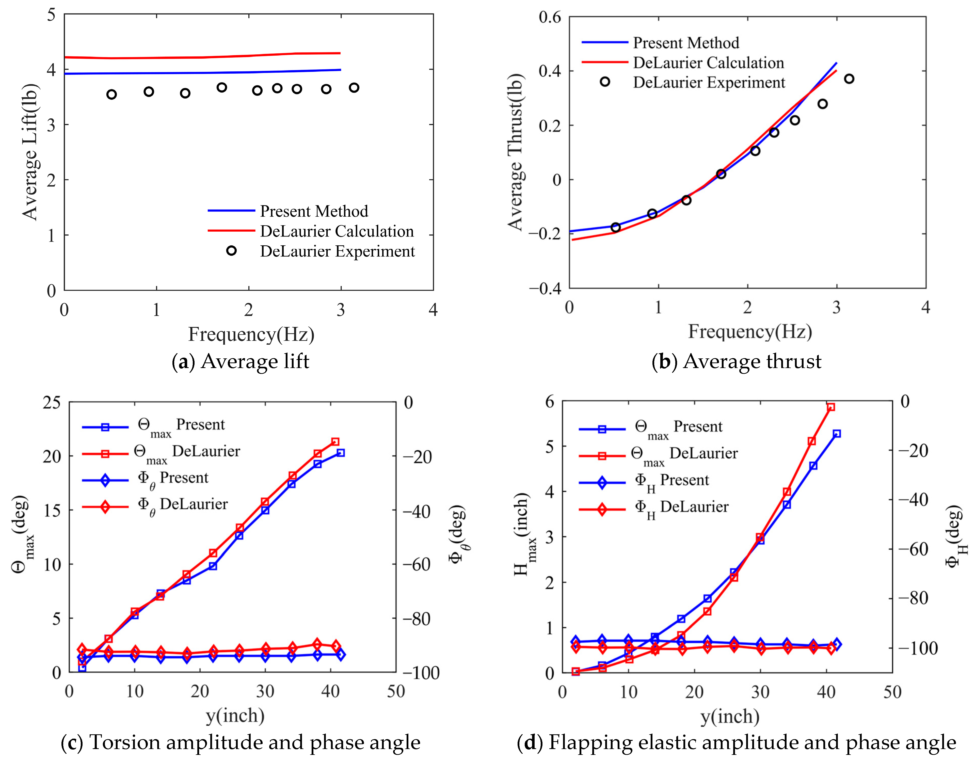 Aerospace 10 01035 g006