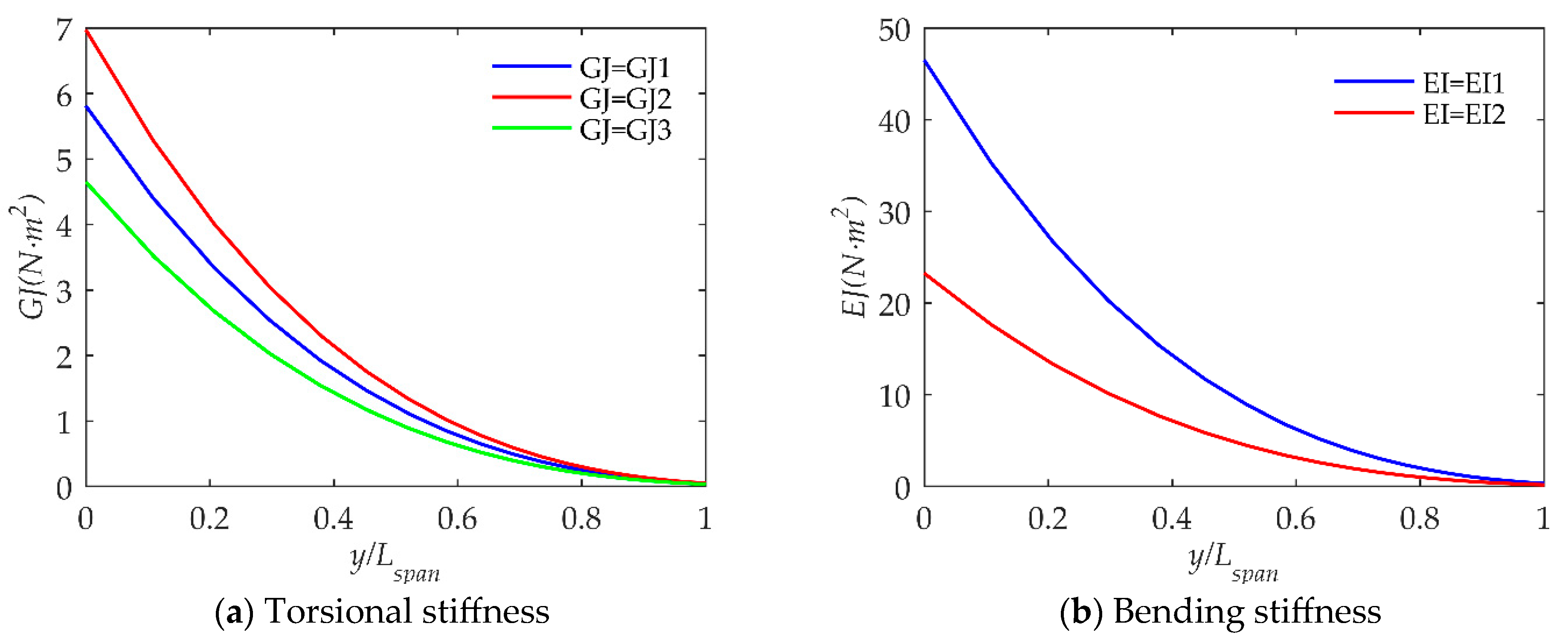 Aerospace 10 01035 g008