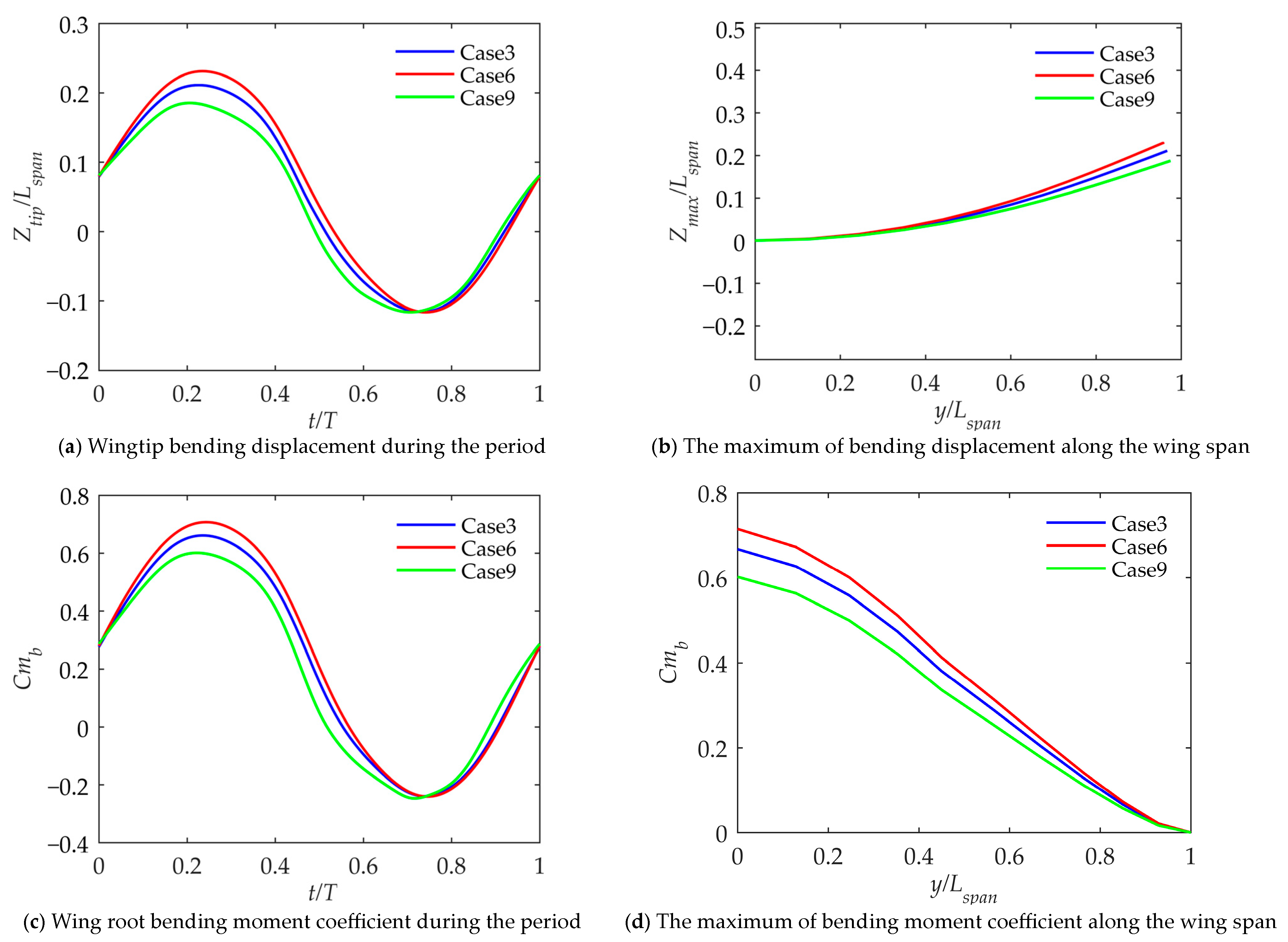 Aerospace 10 01035 g012