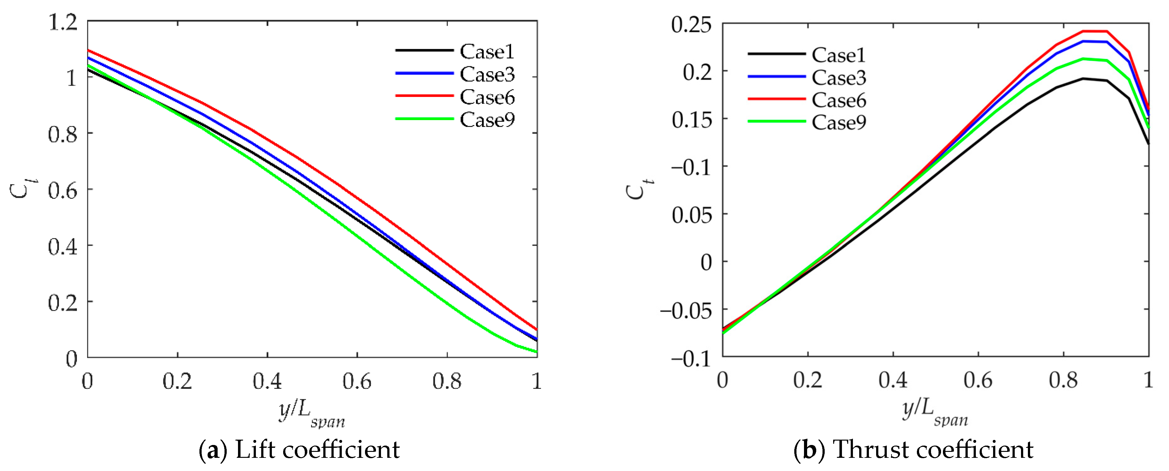 Aerospace 10 01035 g013