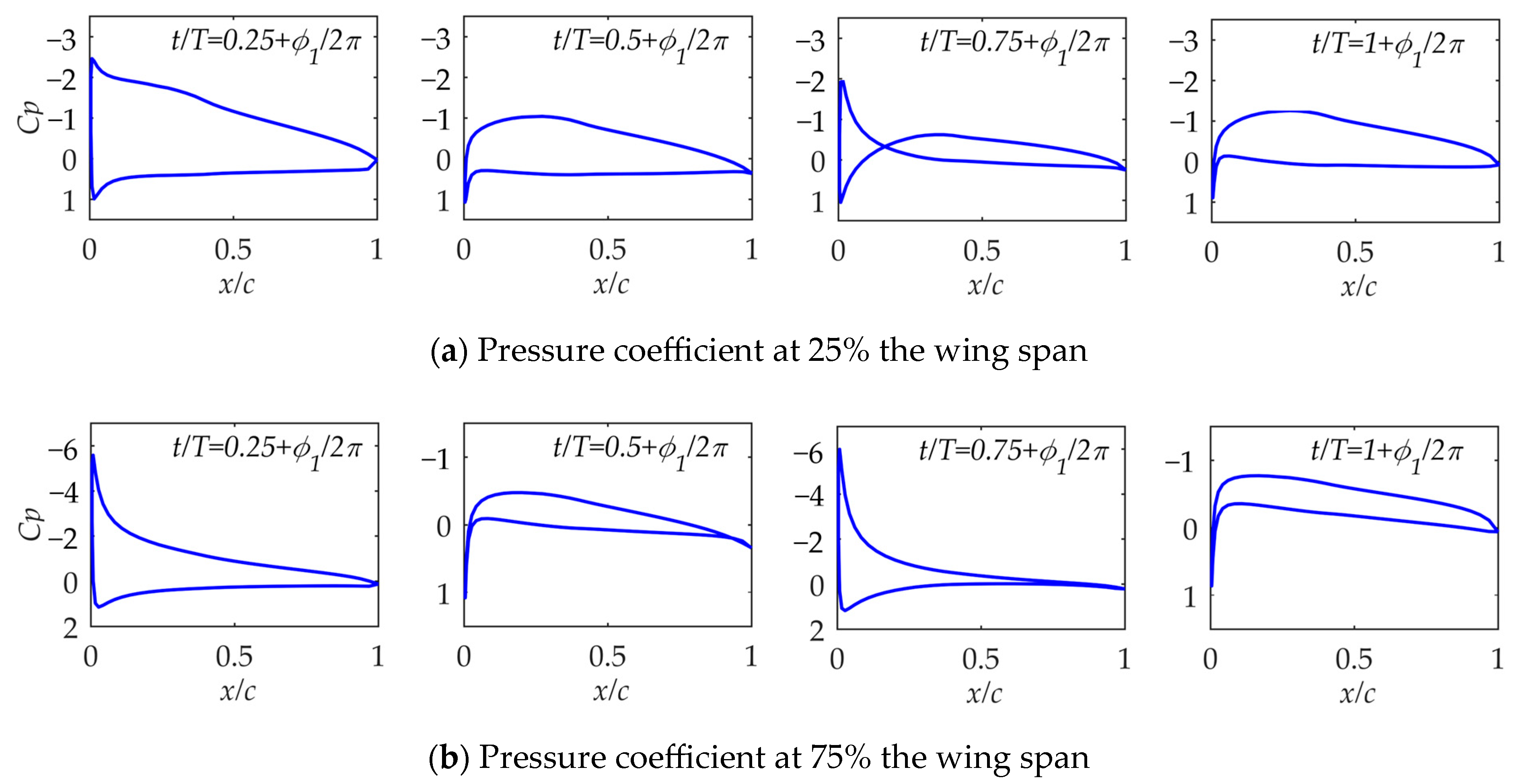 Aerospace 10 01035 g014