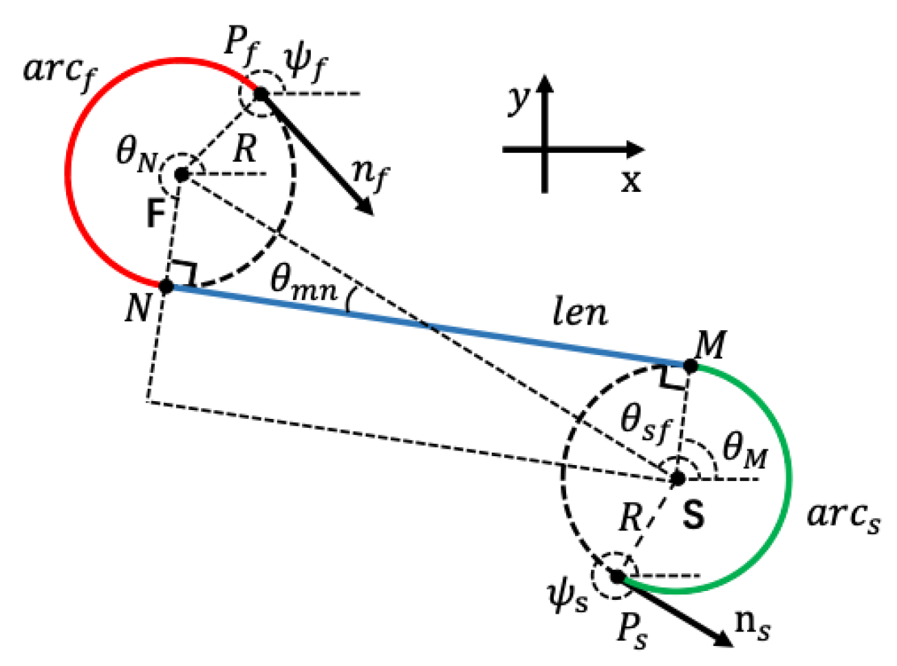 Aerospace | Free Full-Text | Fixed-Wing UAV Formation Path Planning ...