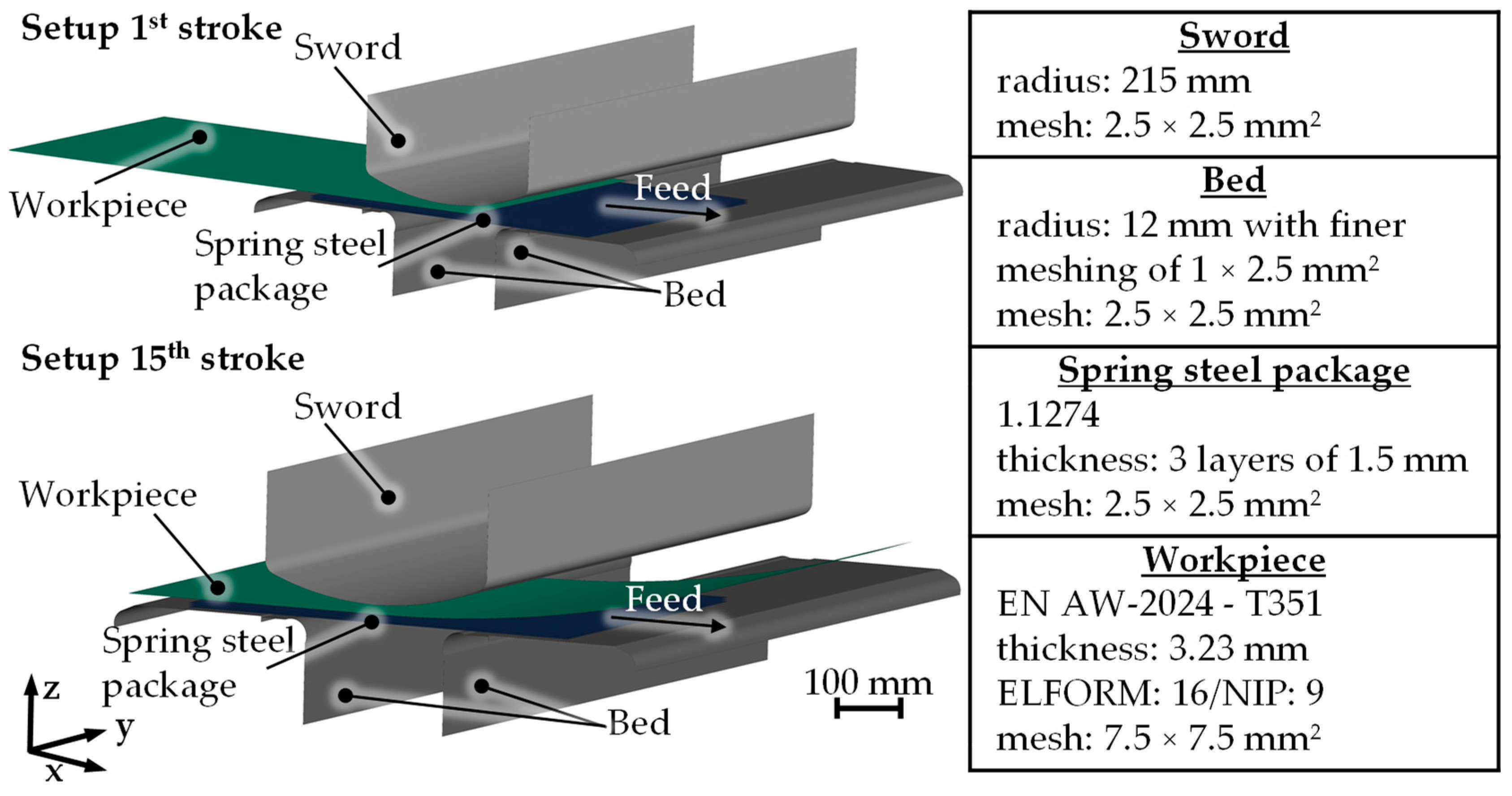 Aerospace 11 00014 g005