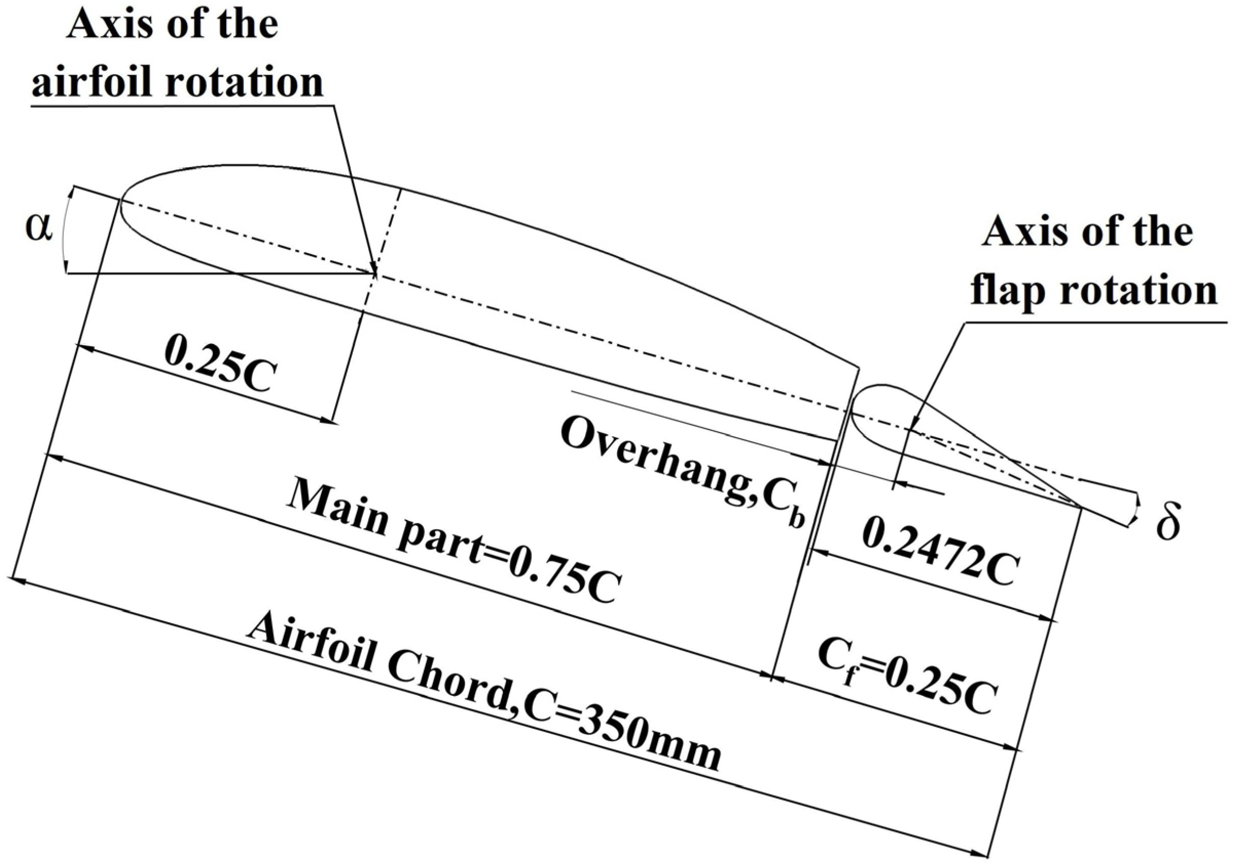 Aerospace 11 00018 g001