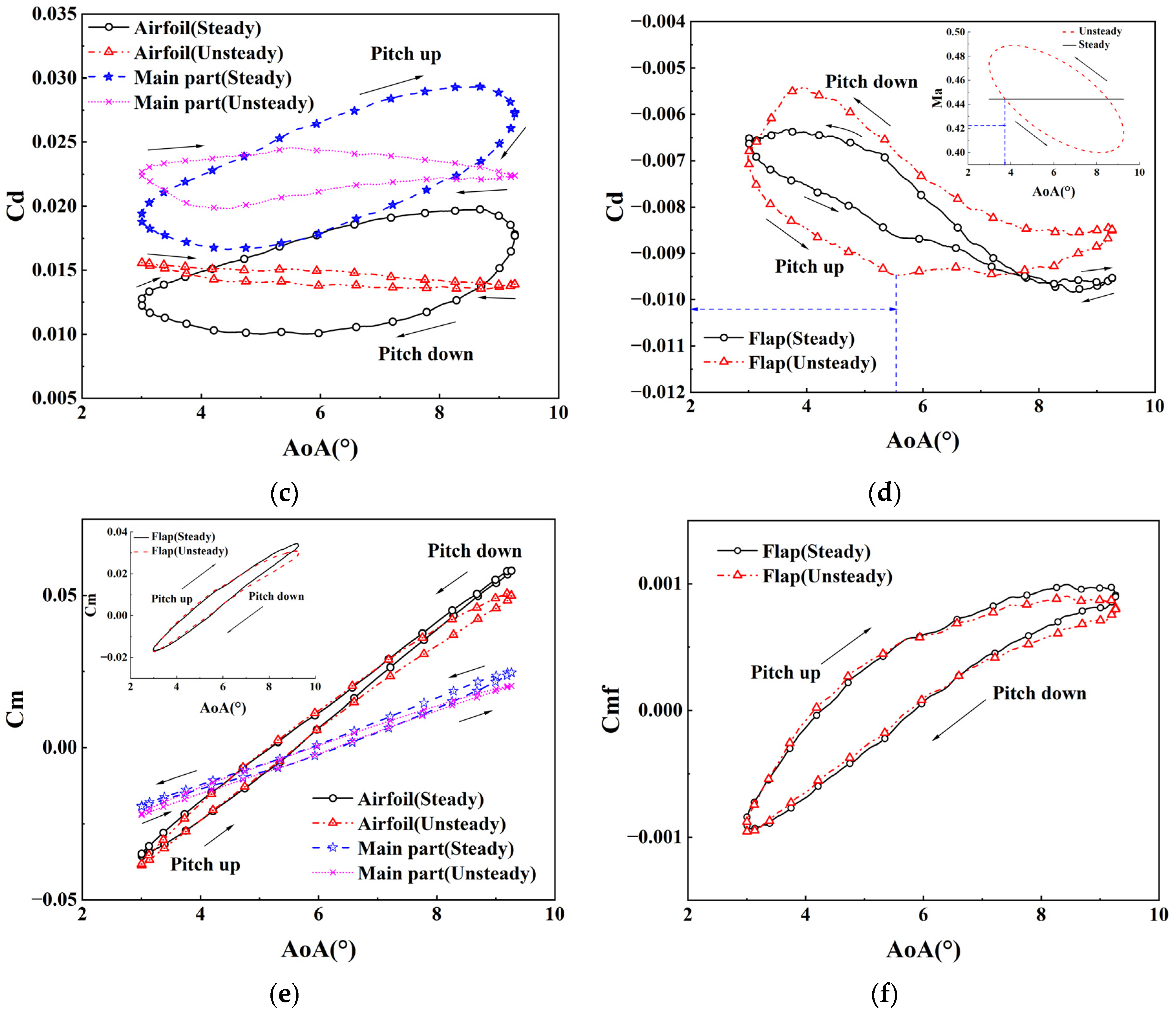 Aerospace 11 00018 g007b