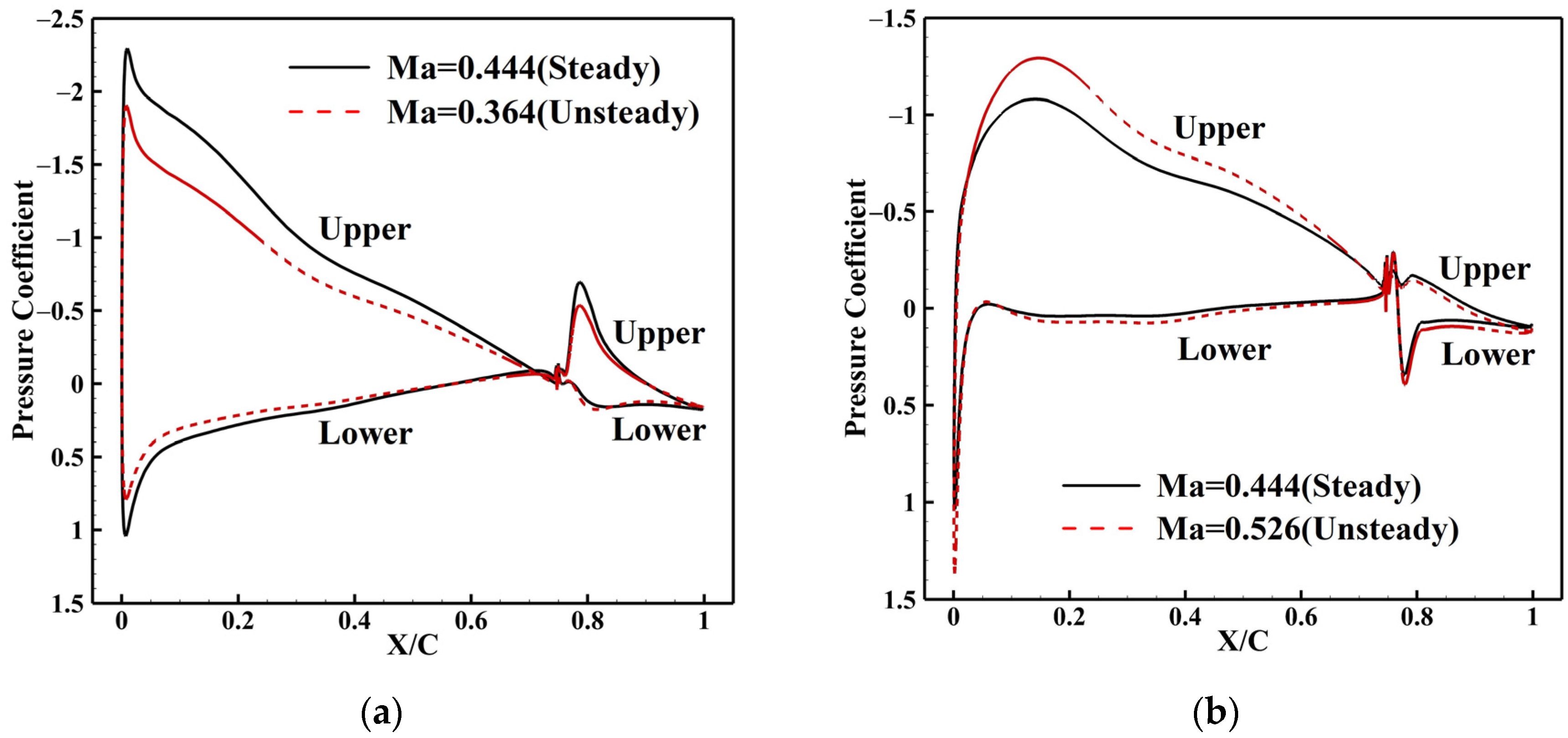 Aerospace 11 00018 g011