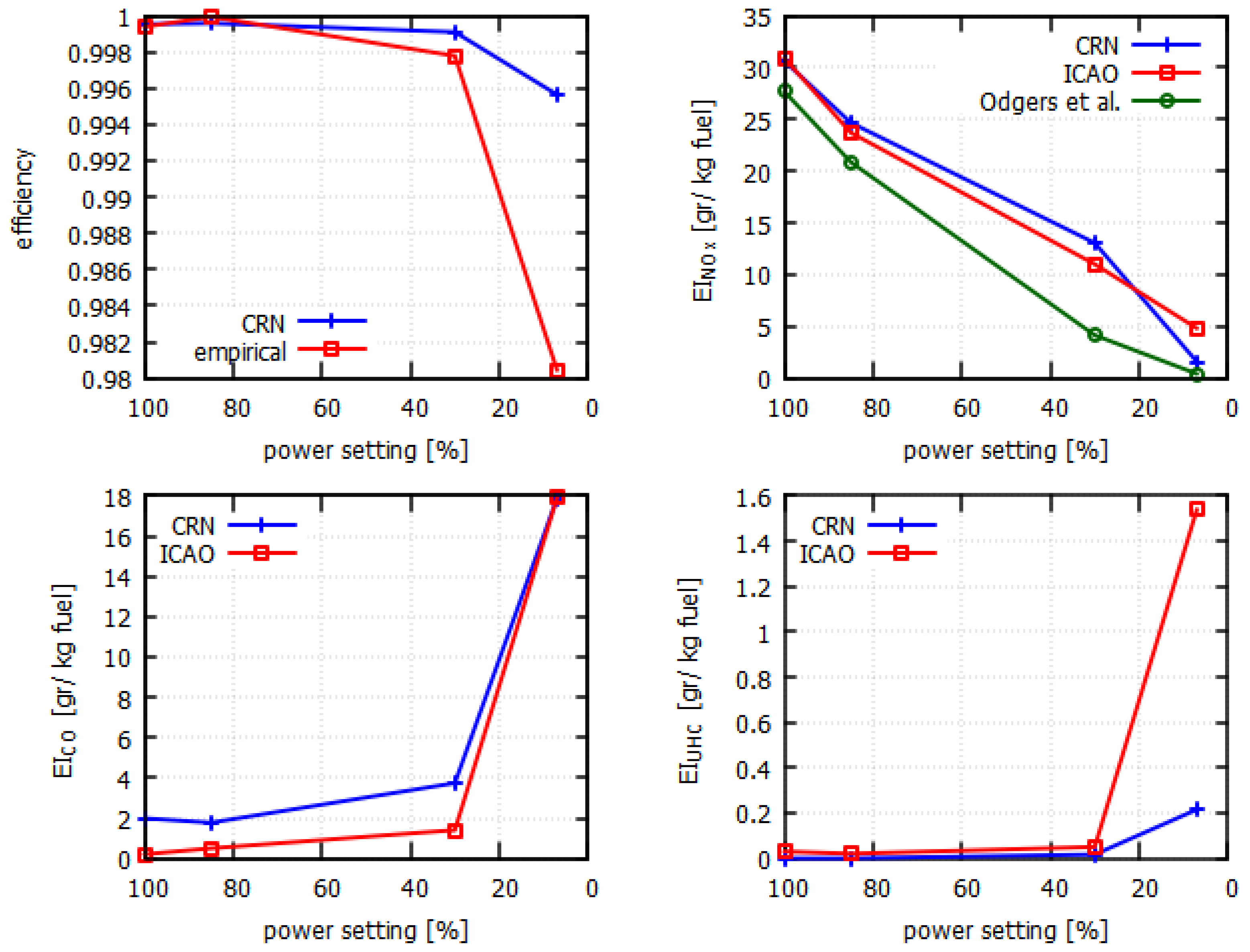 Aerospace 11 00022 g004 Aerospace 11 00022 g004