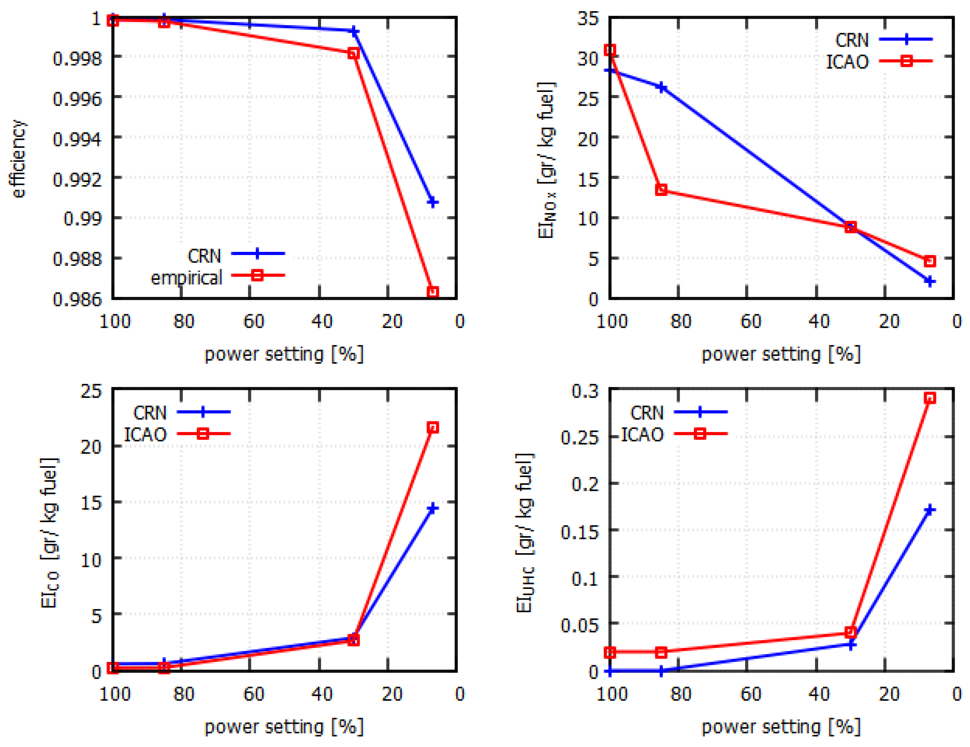 Aerospace 11 00022 g005 Aerospace 11 00022 g005