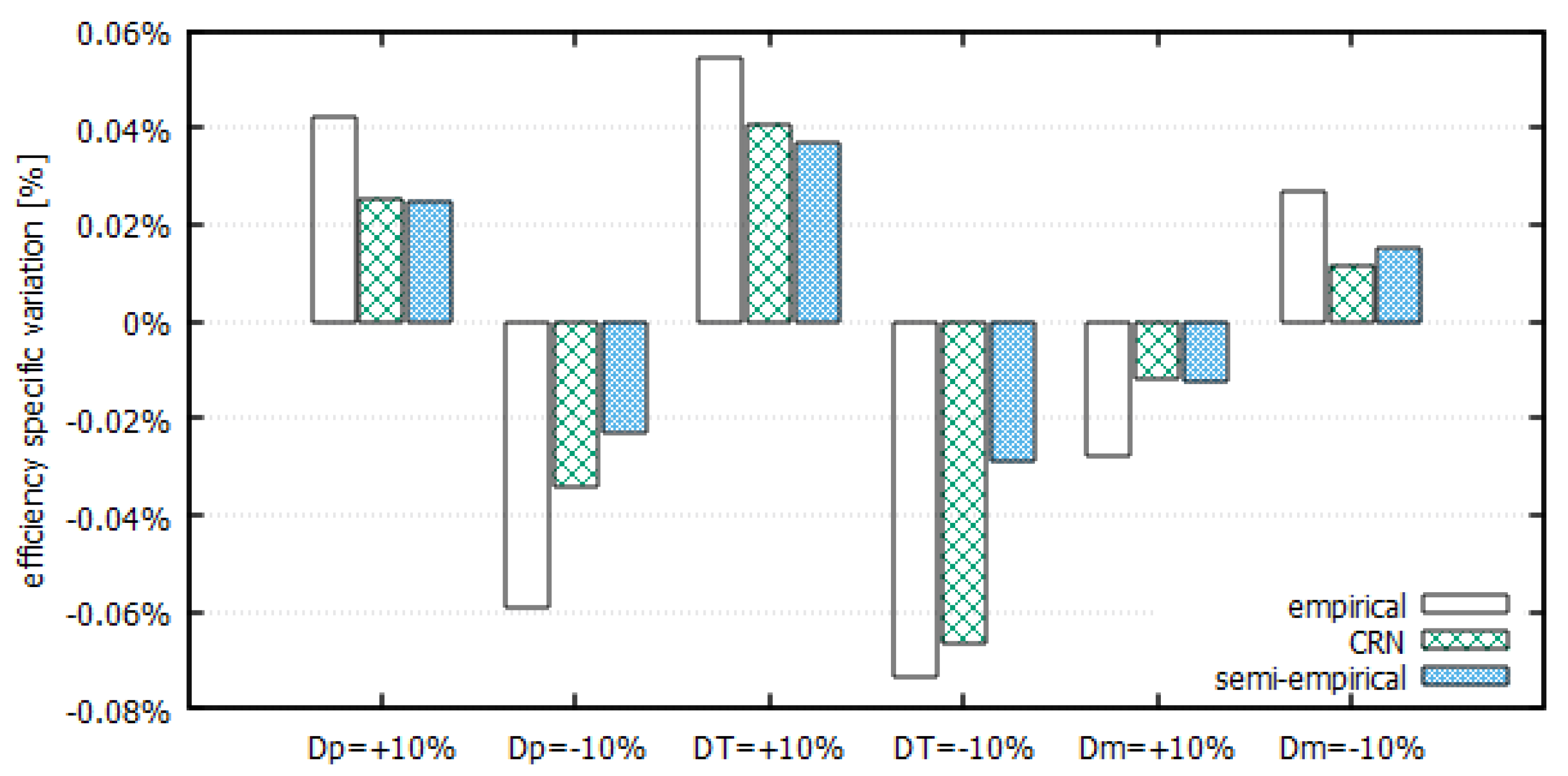 Aerospace 11 00022 g007 Aerospace 11 00022 g007