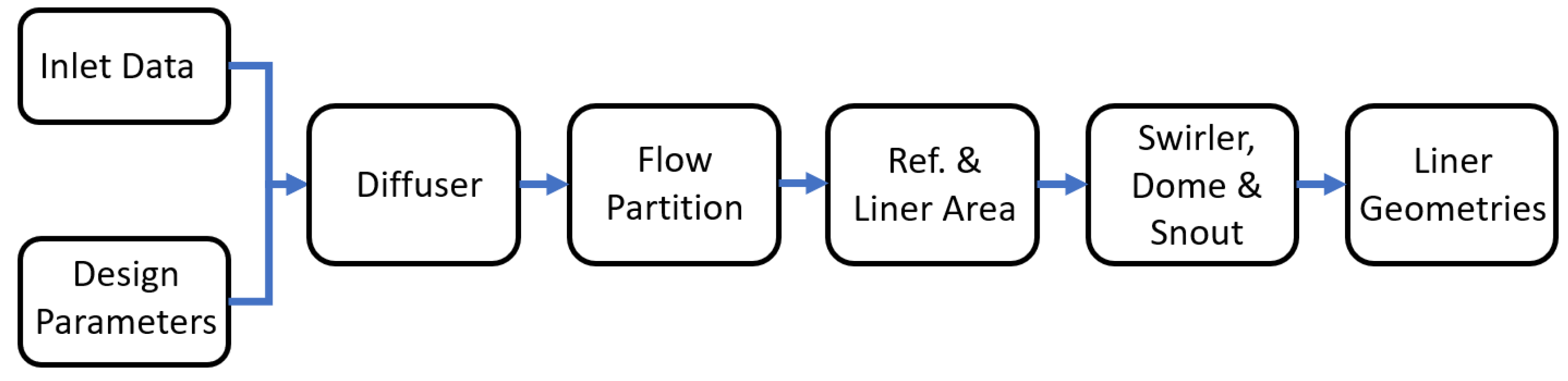 Aerospace 11 00022 g009 Aerospace 11 00022 g009