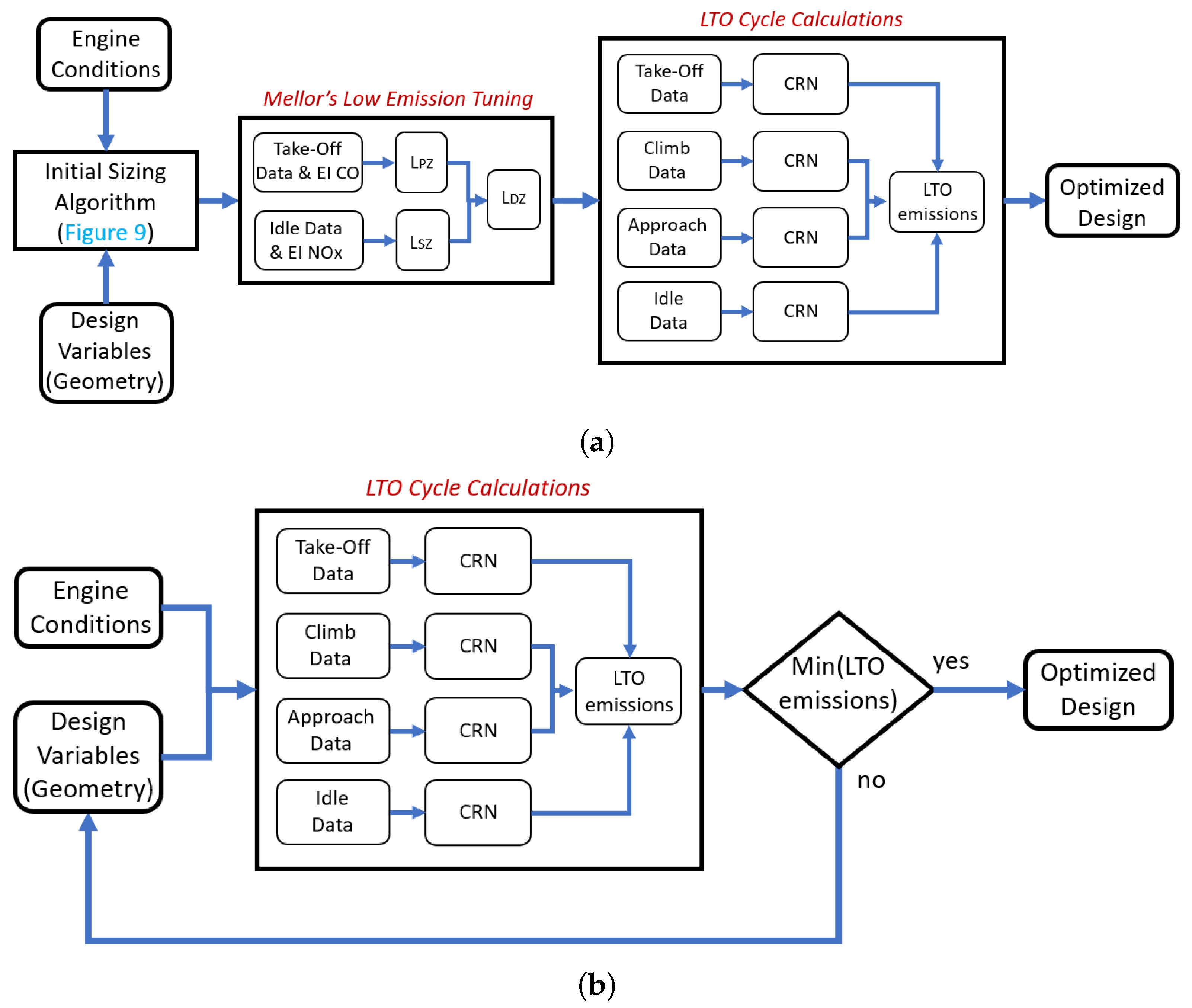 Aerospace 11 00022 g010 Aerospace 11 00022 g010