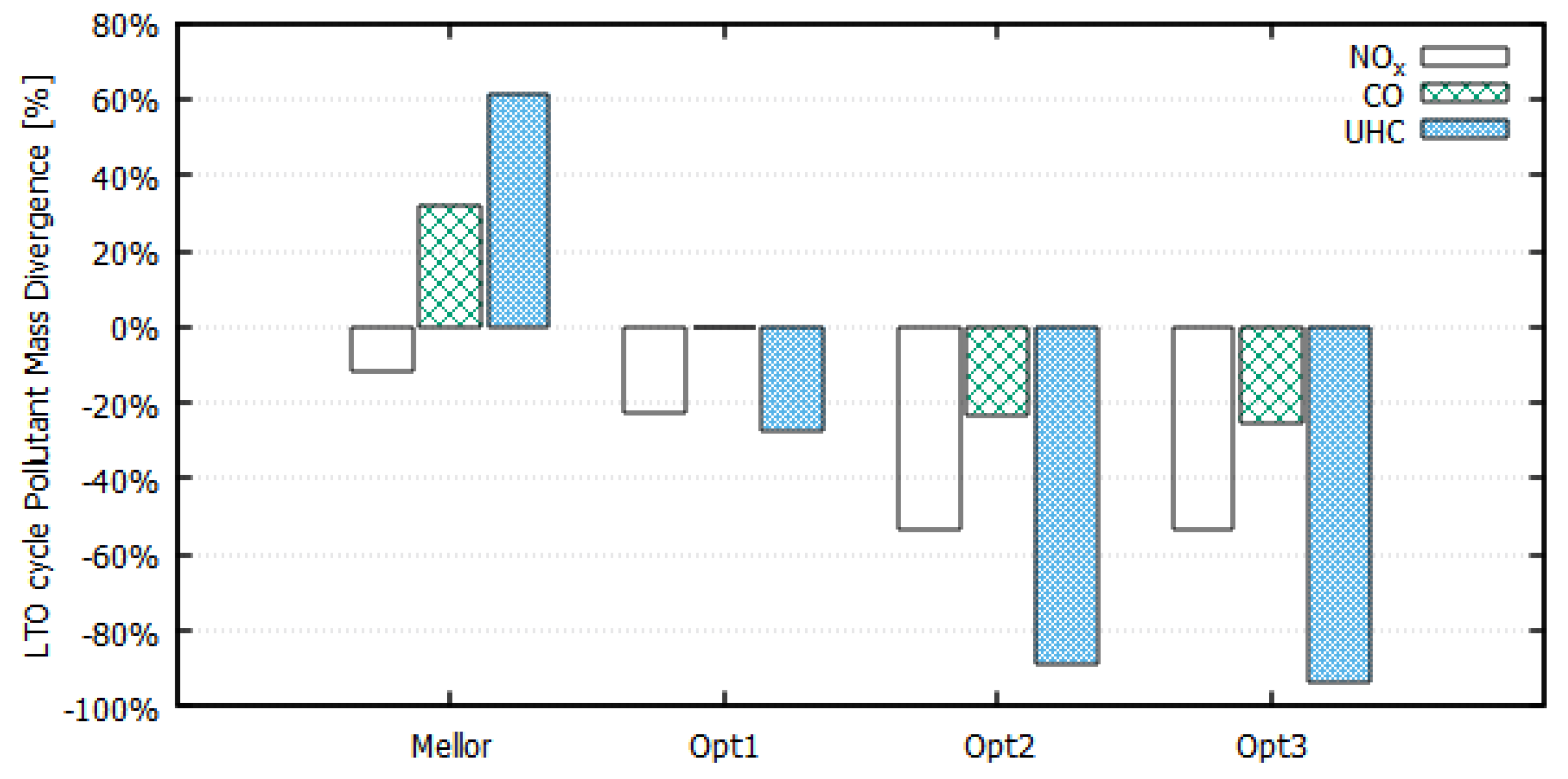 Aerospace 11 00022 g012 Aerospace 11 00022 g012