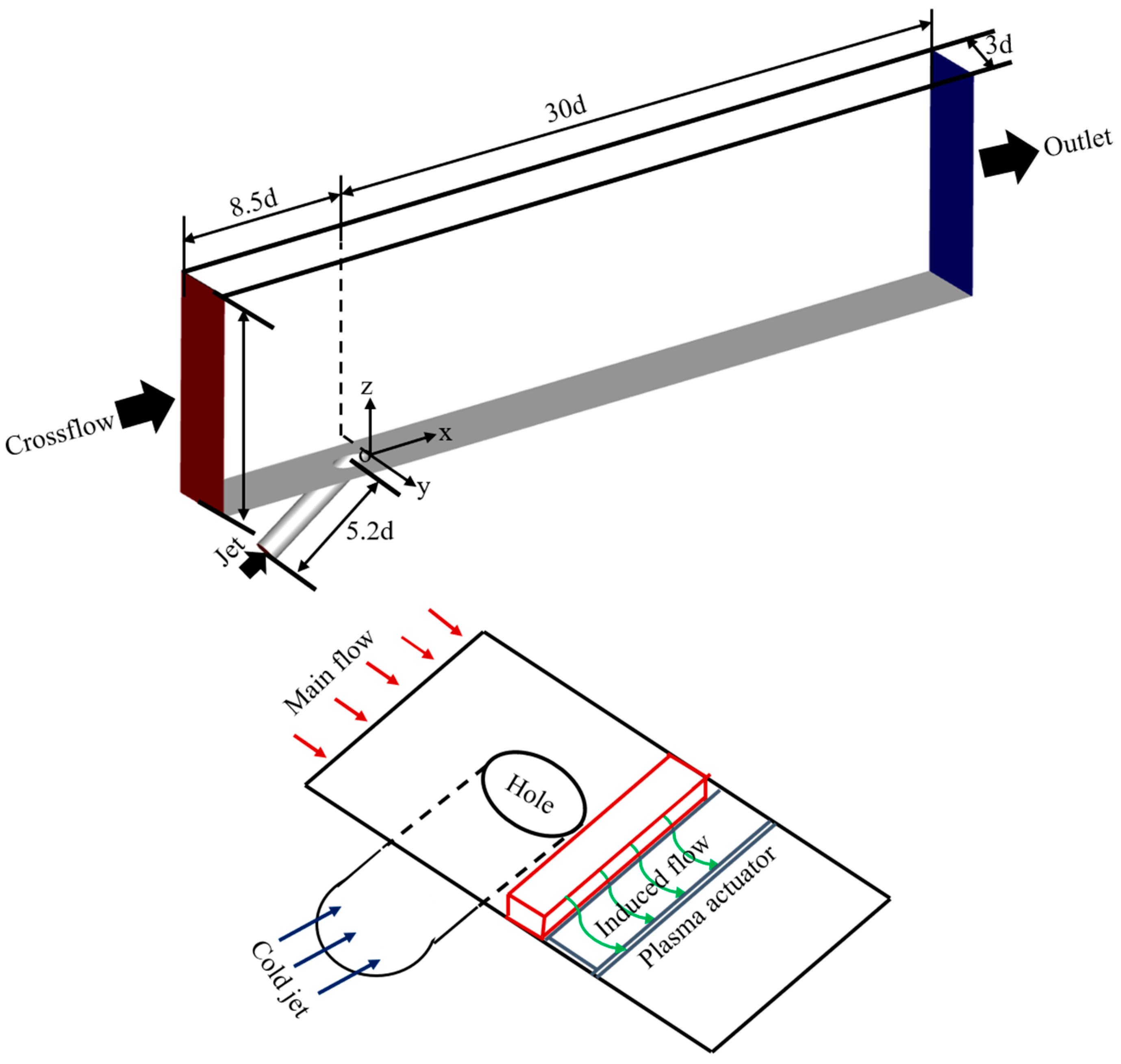 https://www.mdpi.com/aerospace/aerospace-11-00028/article_deploy/html/images/aerospace-11-00028-g001.png