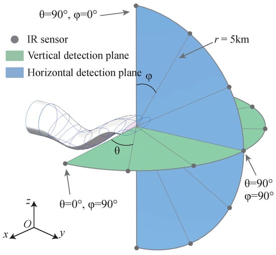 Joint improvements of radar/infrared stealth for exhaust system of unmanned  aircraft based on sorting factor Pareto solution