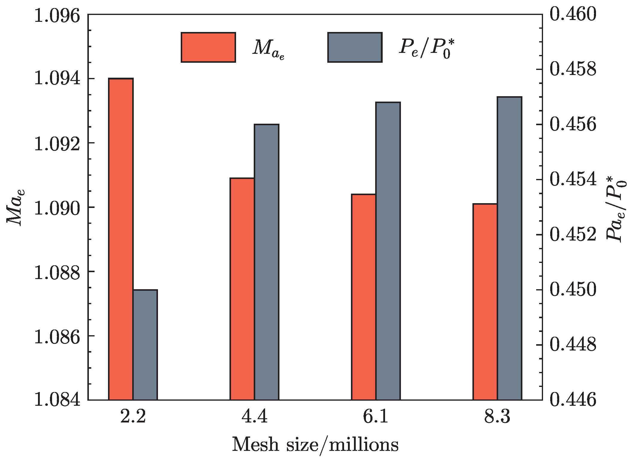 Aerospace 11 00048 g005