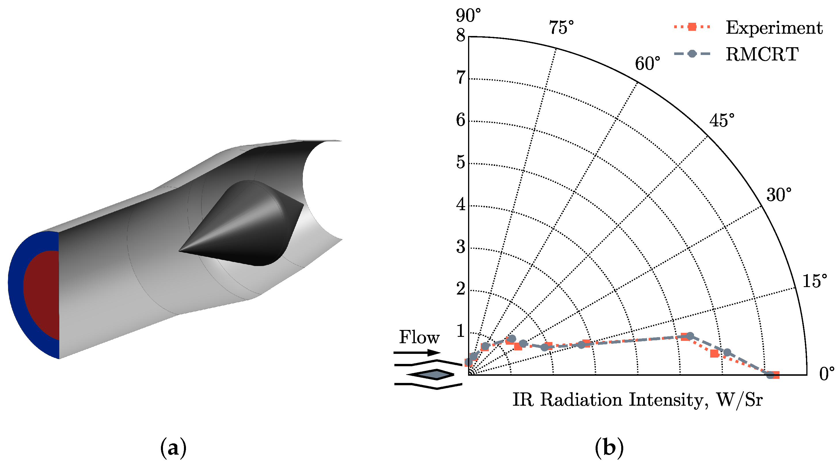 Aerospace 11 00048 g006