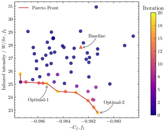 Joint improvements of radar/infrared stealth for exhaust system of unmanned  aircraft based on sorting factor Pareto solution