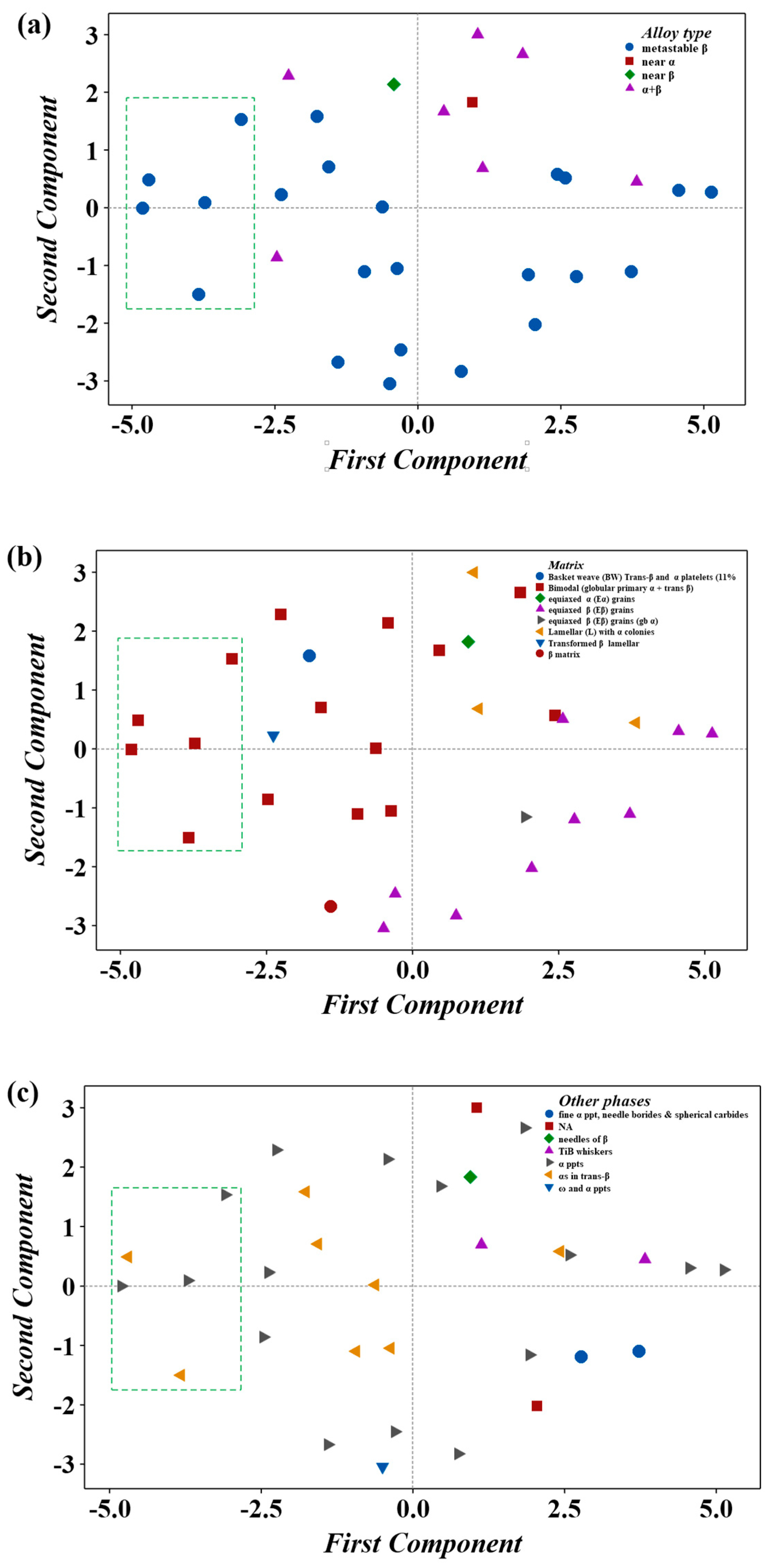 Aerospace | Free Full-Text | Decision Science-Driven Assessment Of Ti ...