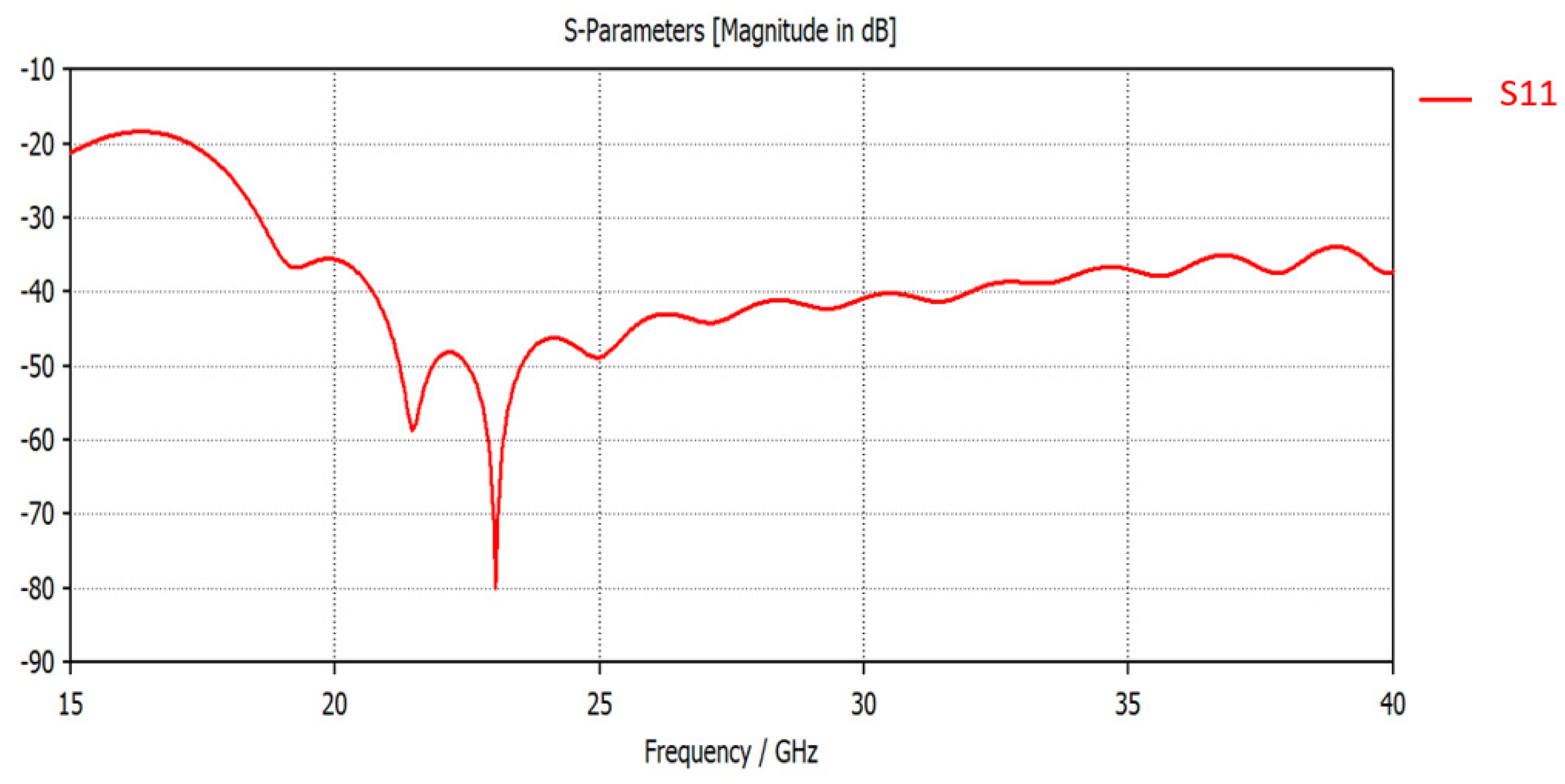Aerospace 11 00052 g007