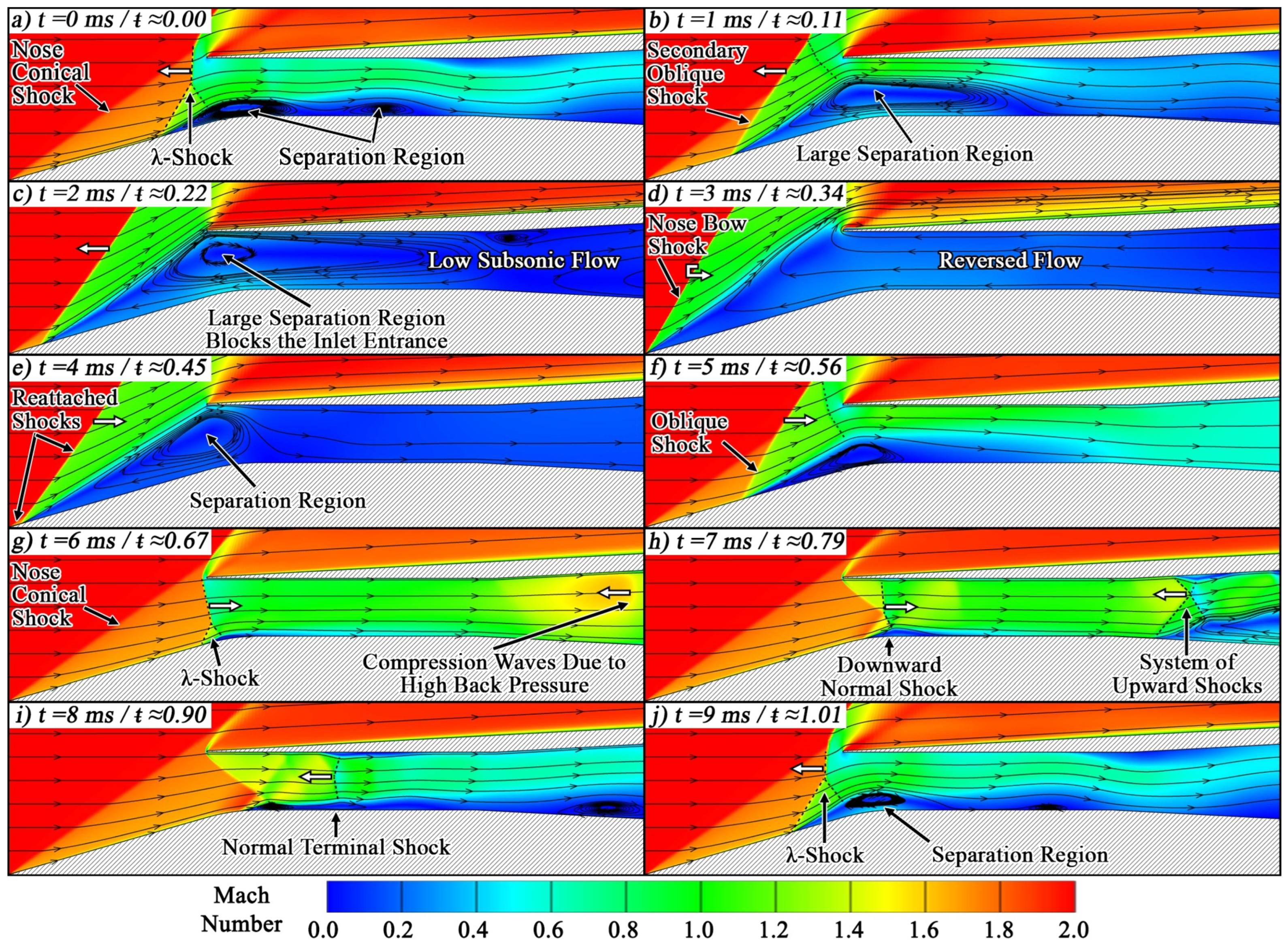 Aerospace 11 00075 g005