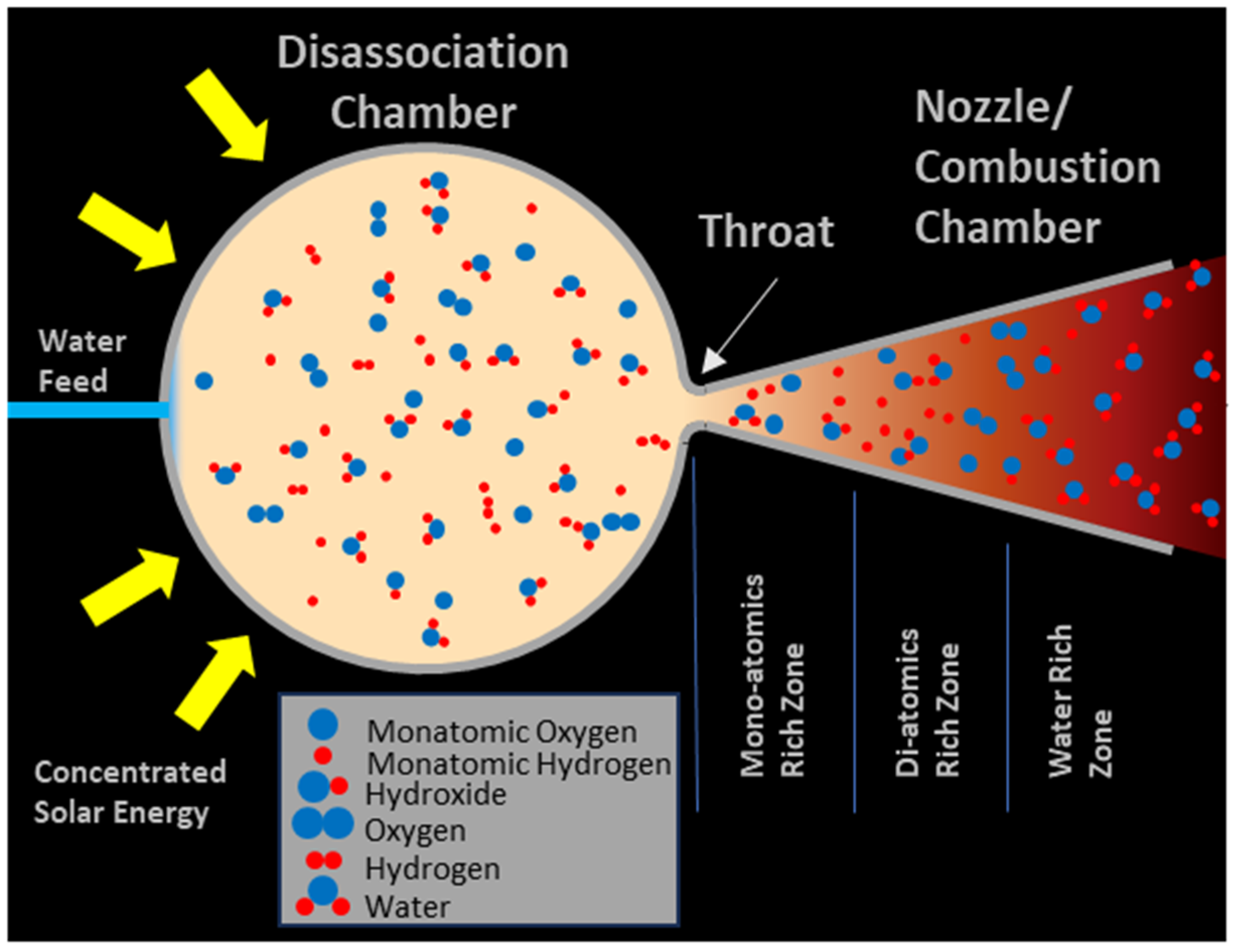 Aerospace 11 00084 g002 Aerospace 11 00084 g002