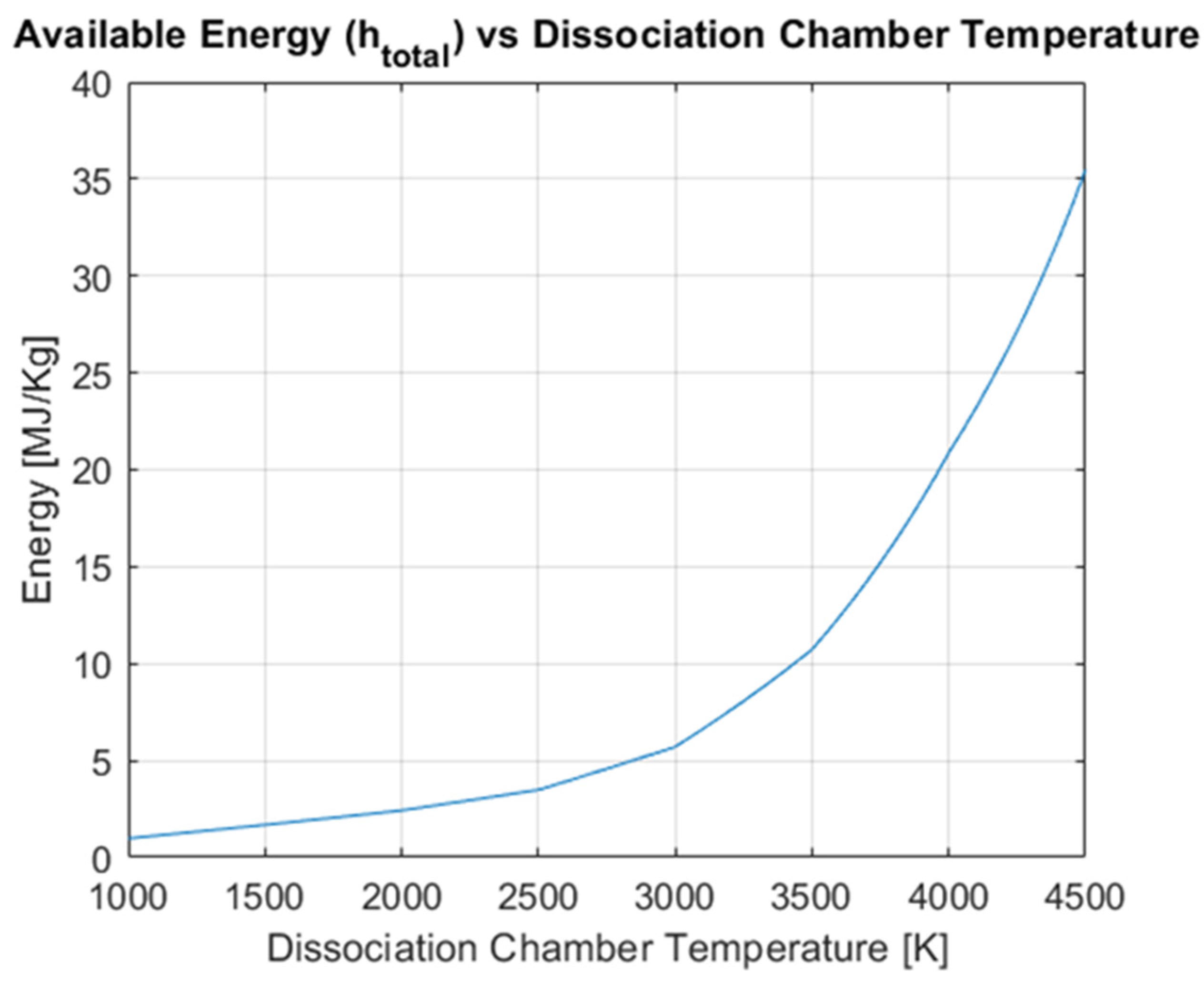 Aerospace 11 00084 g010 Aerospace 11 00084 g010