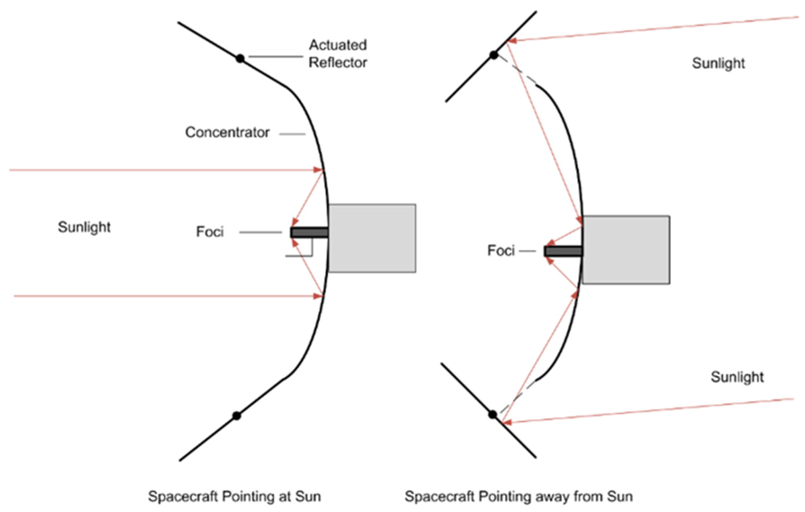 Aerospace 11 00084 g014 Aerospace 11 00084 g014