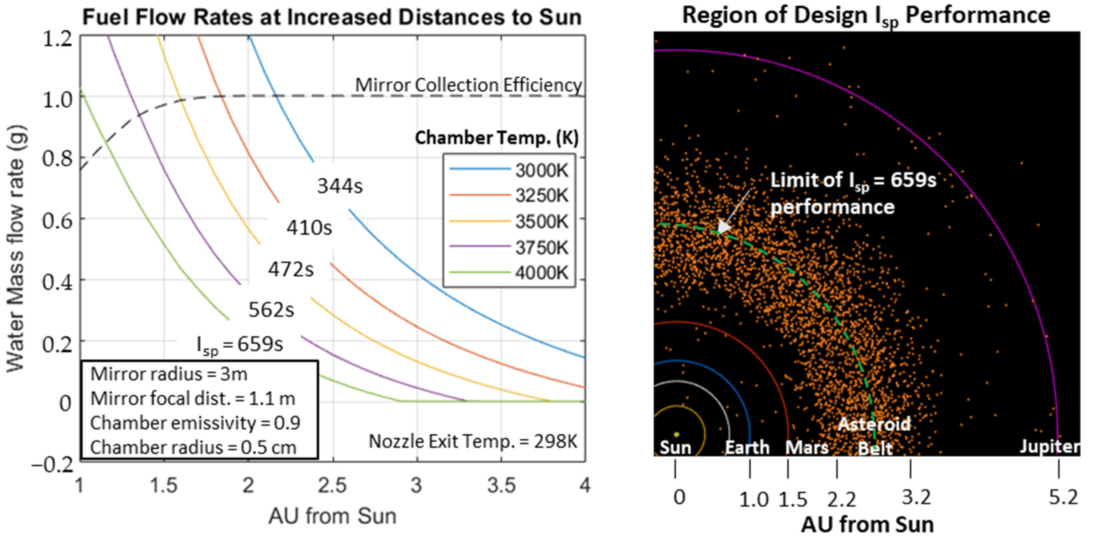 Aerospace 11 00084 g016 Aerospace 11 00084 g016