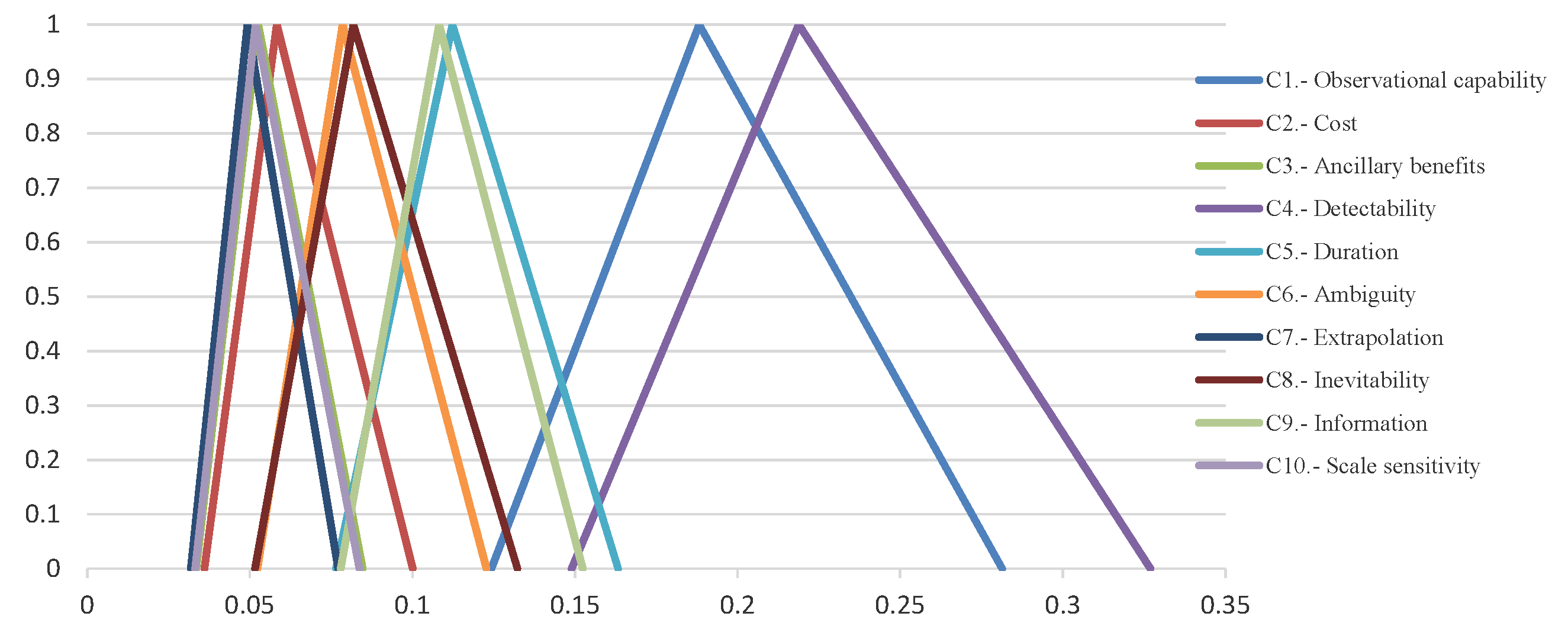 Aerospace 11 00088 g003