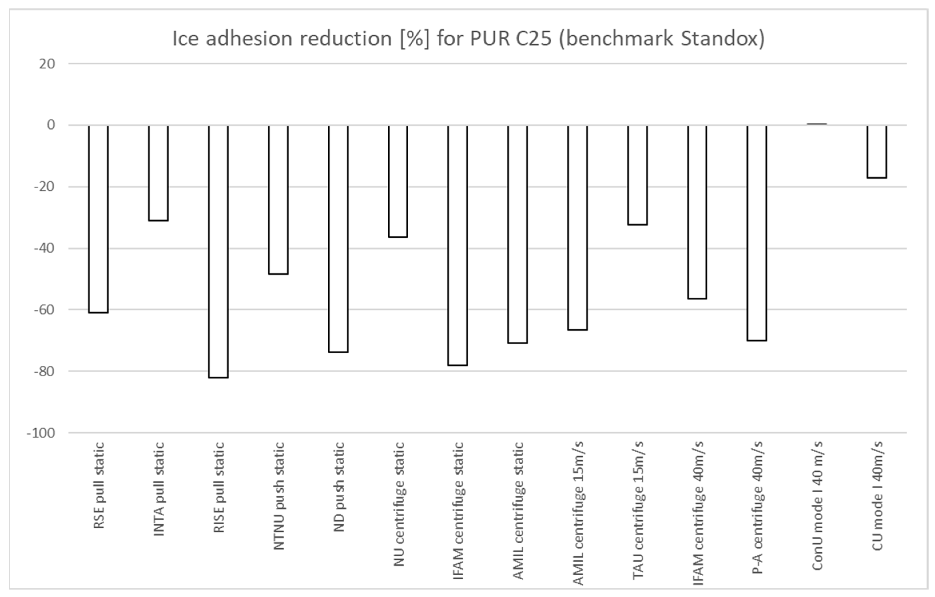 Aerospace 11 00106 g011