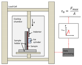 Aerospace 11 00106 i007