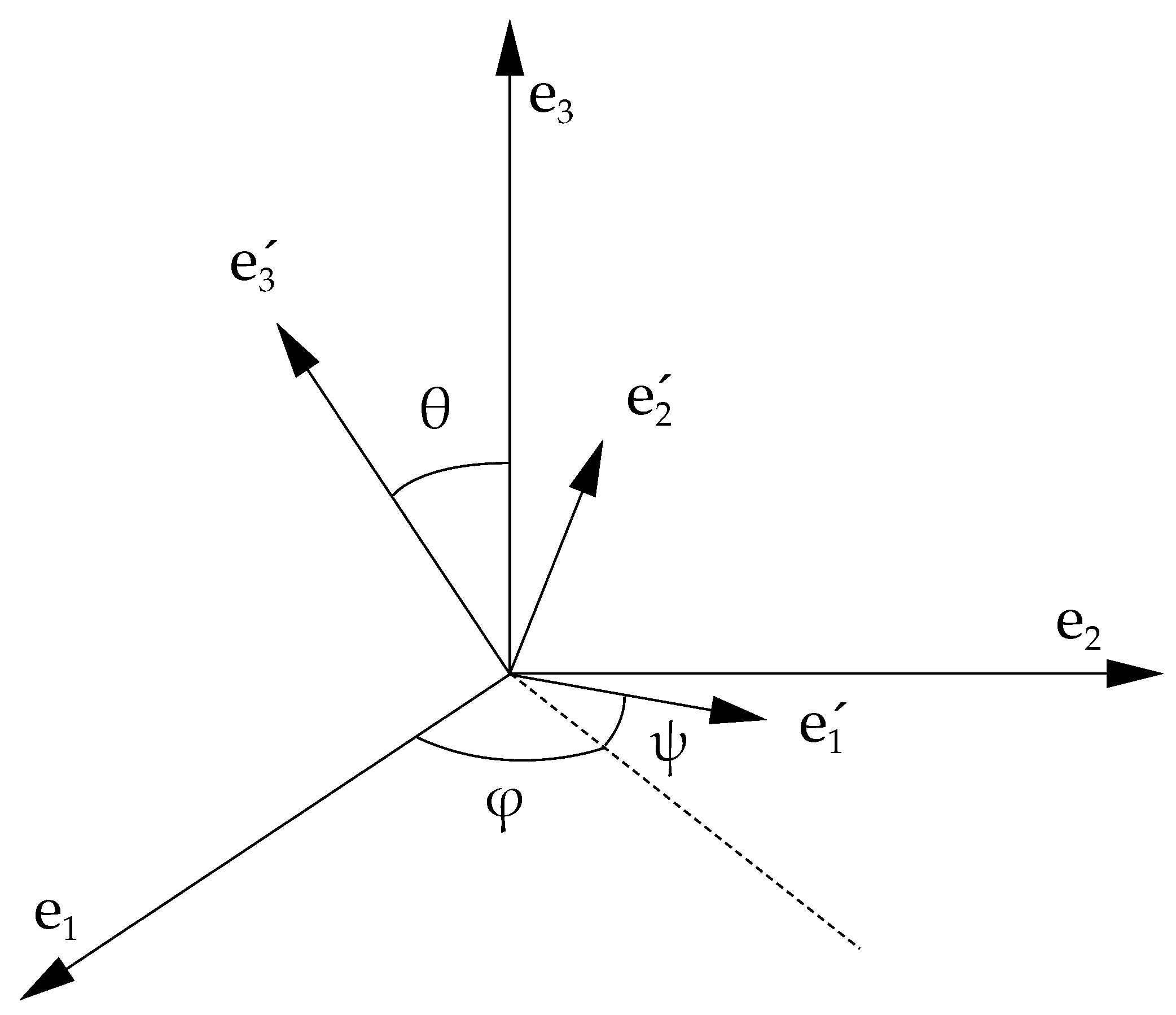 Aerospace | Free Full-Text | Determination of Jupiter’s Pole ...