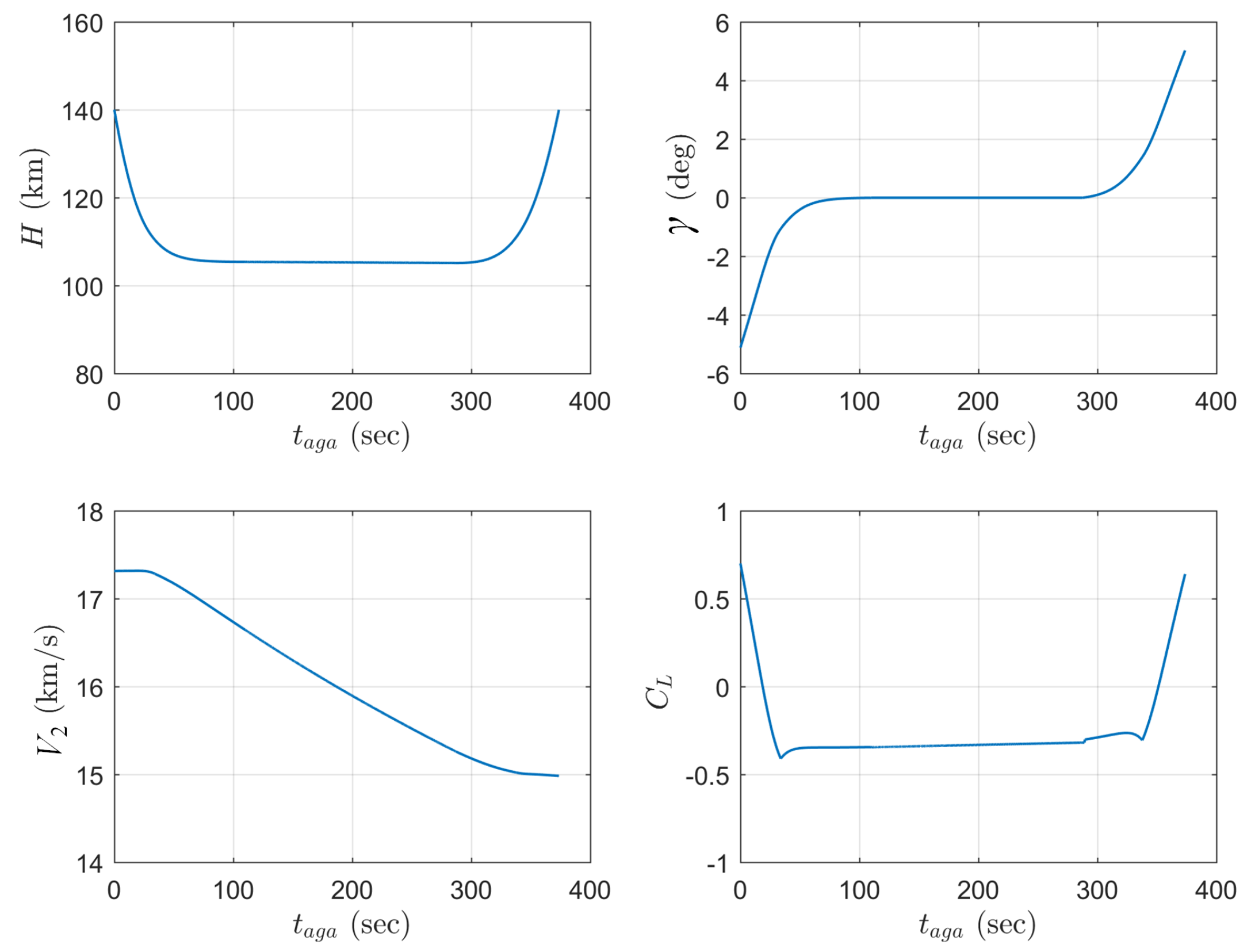 Aerospace 11 00129 g005
