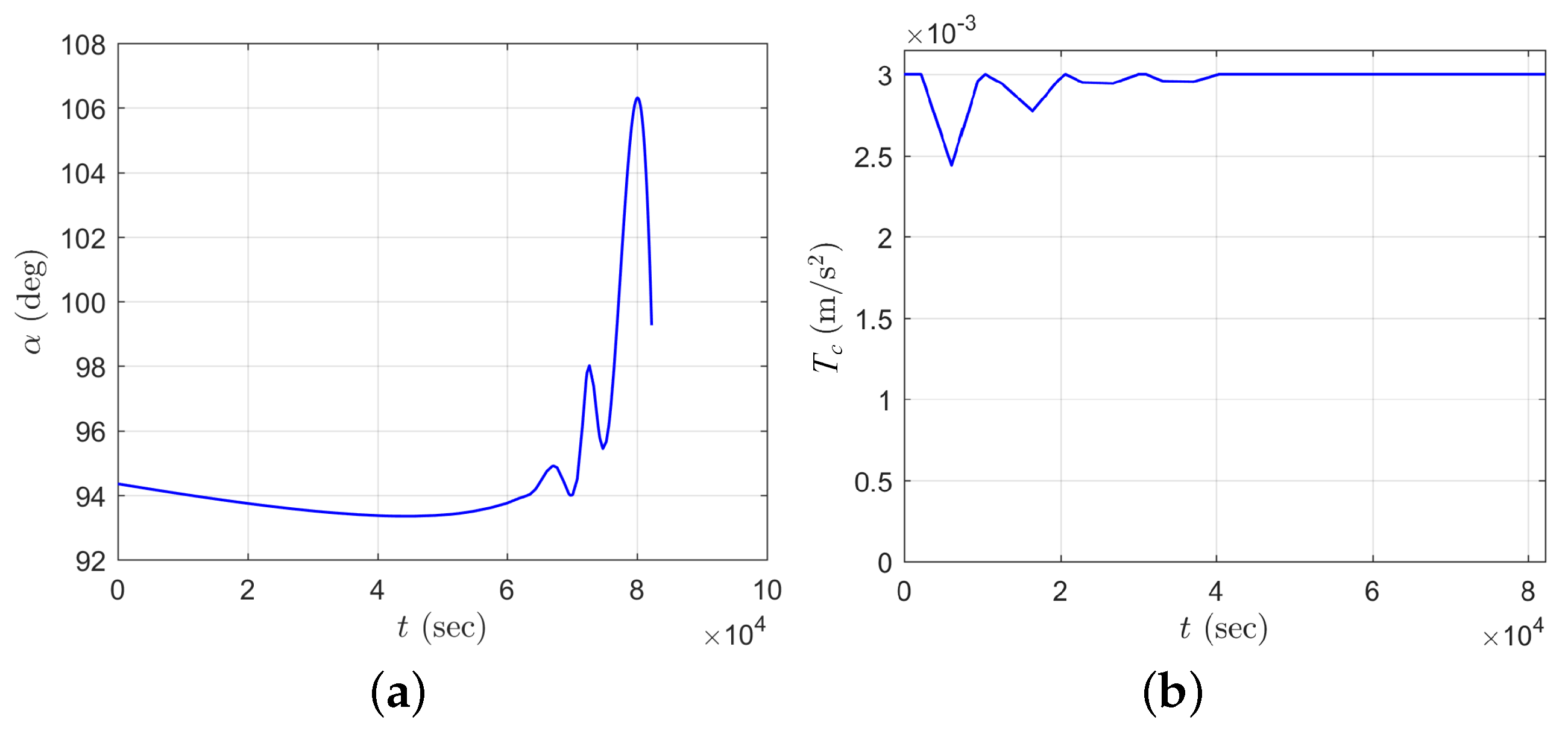 Aerospace 11 00129 g006
