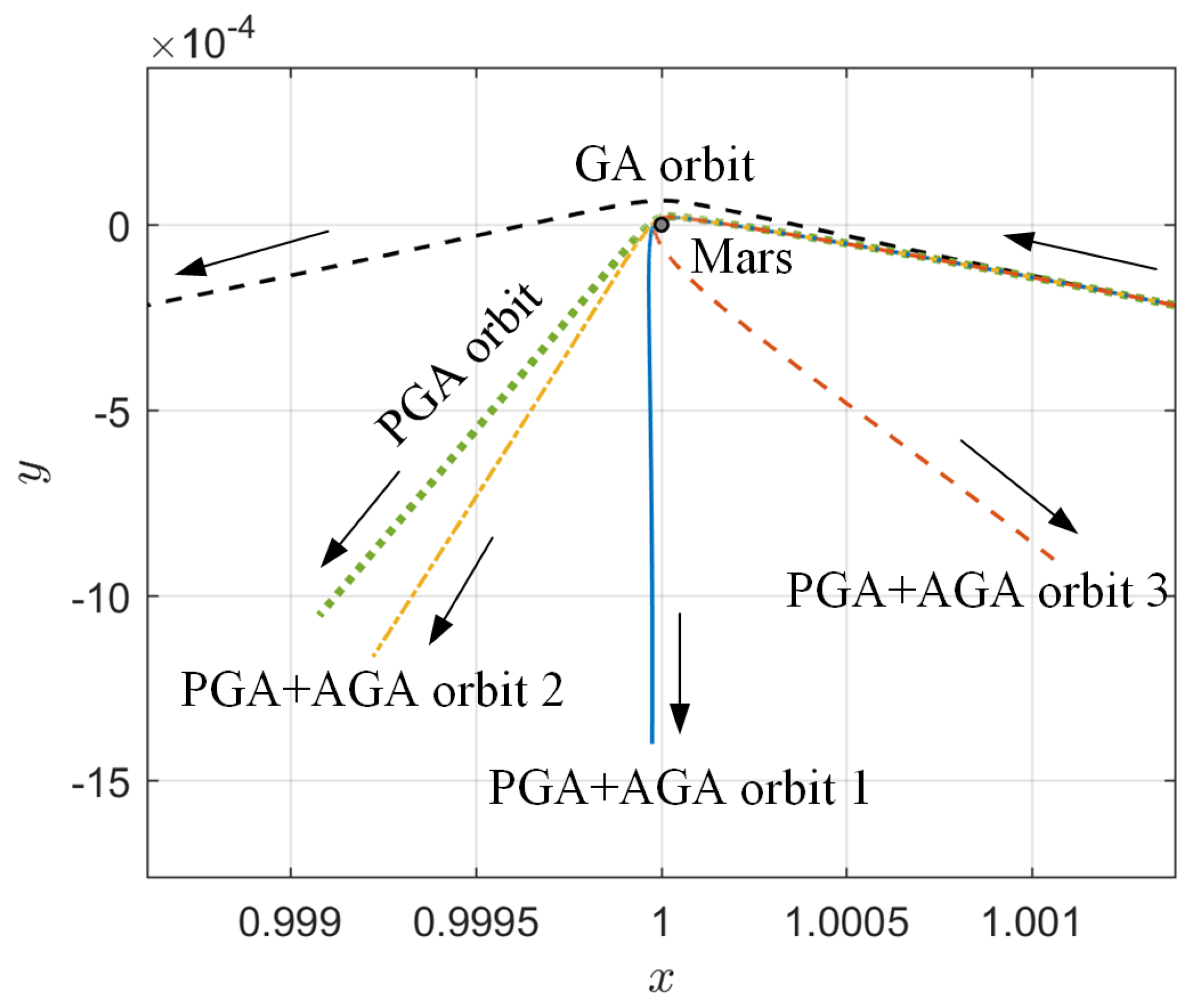 Aerospace 11 00129 g010