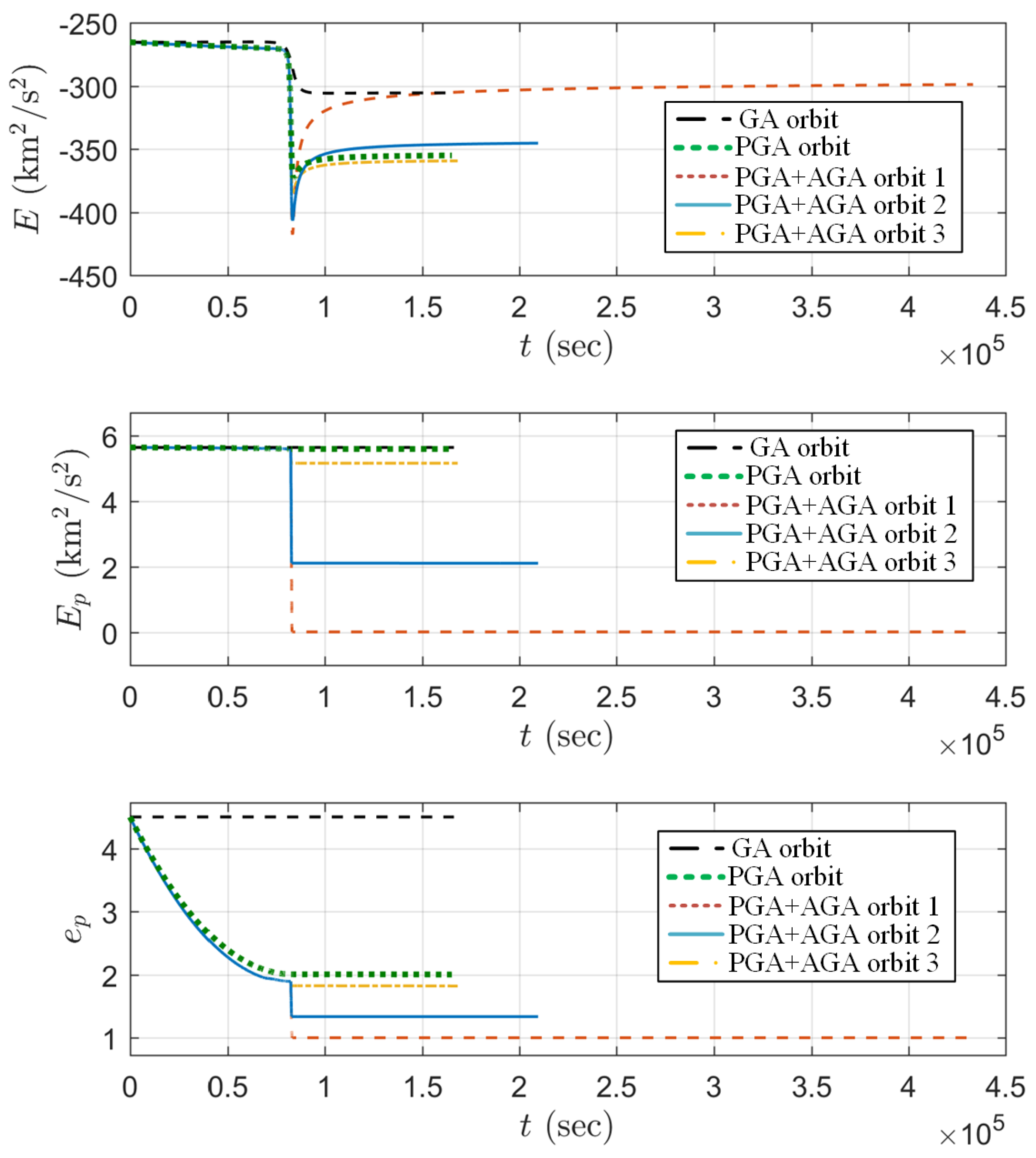 Aerospace 11 00129 g011