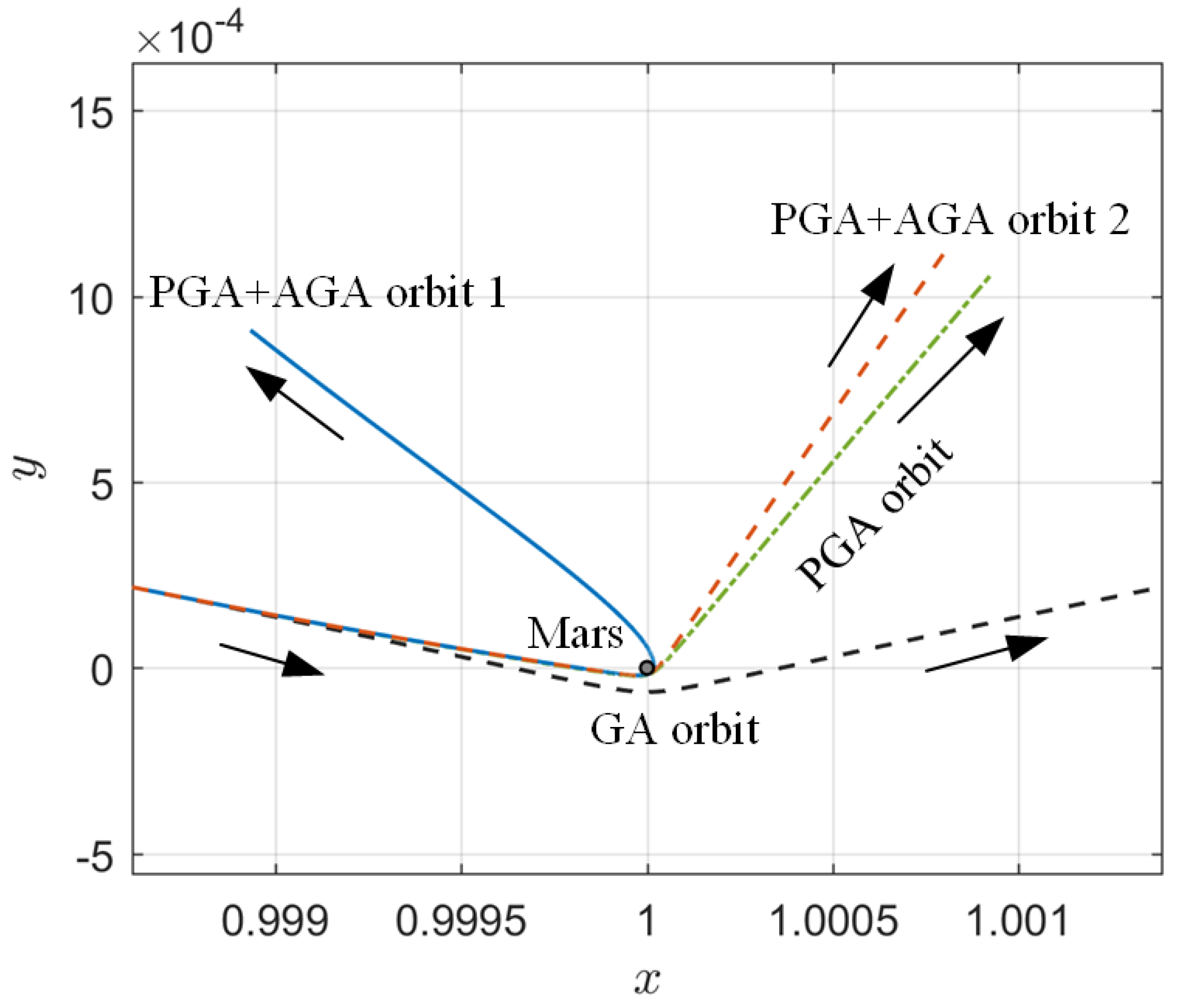 Aerospace 11 00129 g015