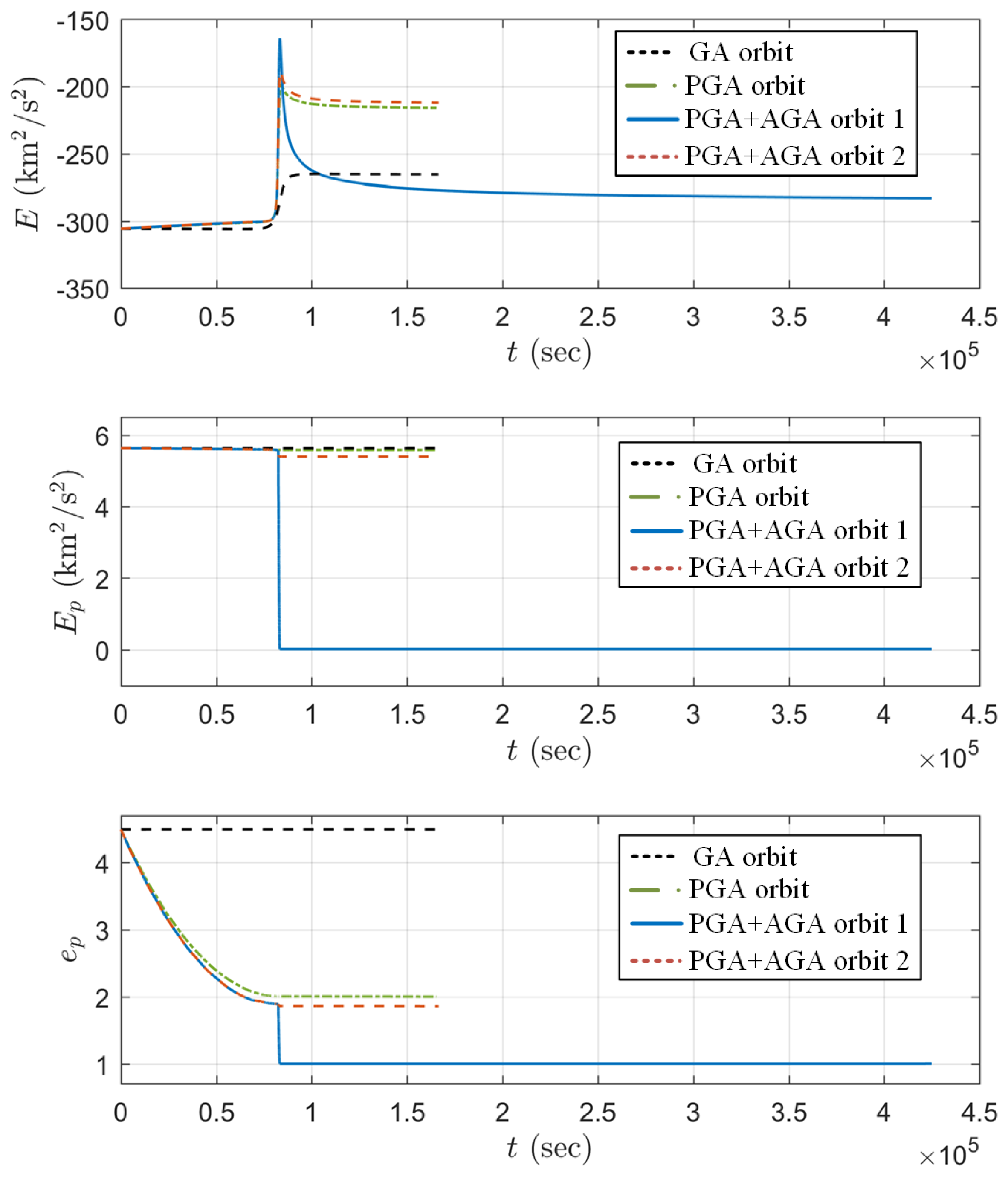 Aerospace 11 00129 g016