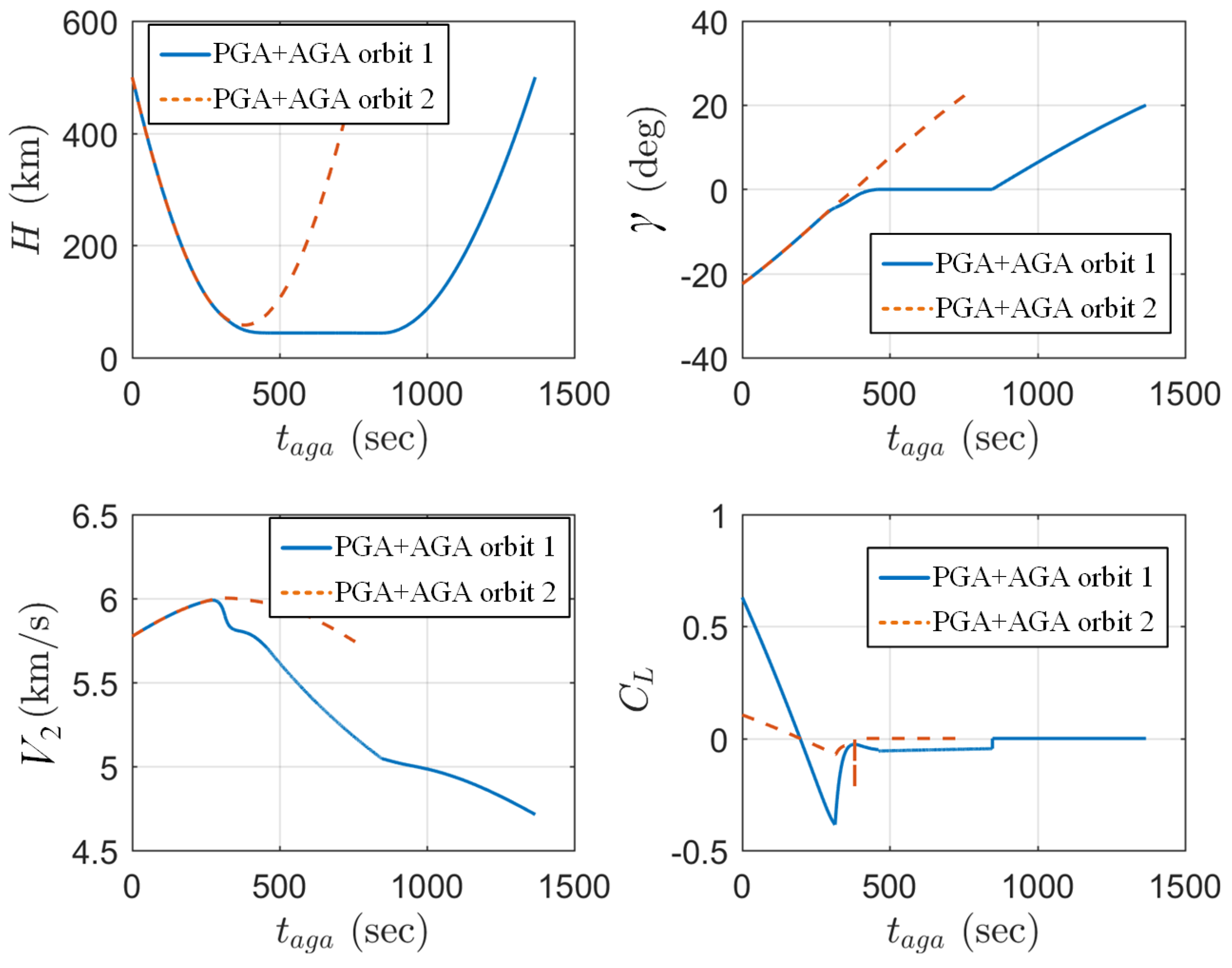 Aerospace 11 00129 g017