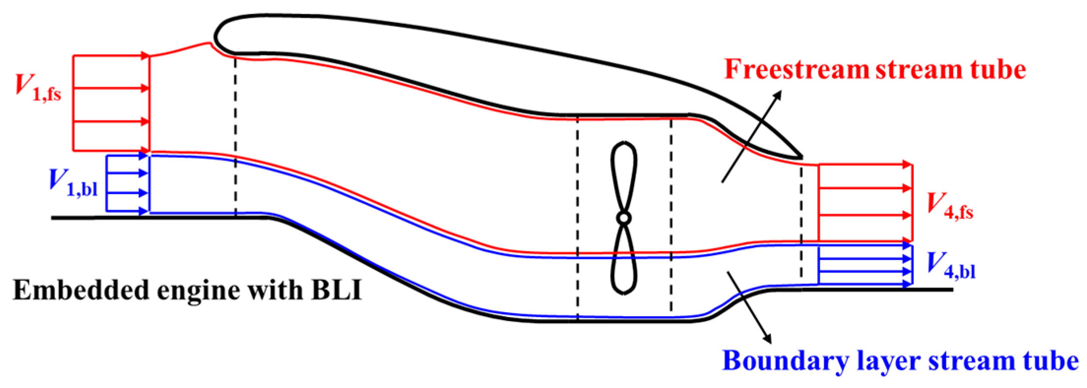 Aerospace 11 00141 g002
