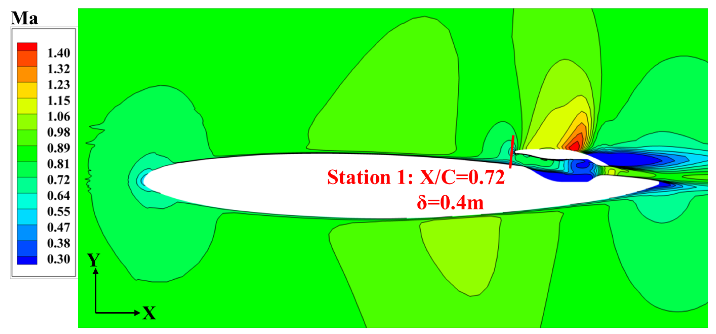 Aerospace 11 00141 g006