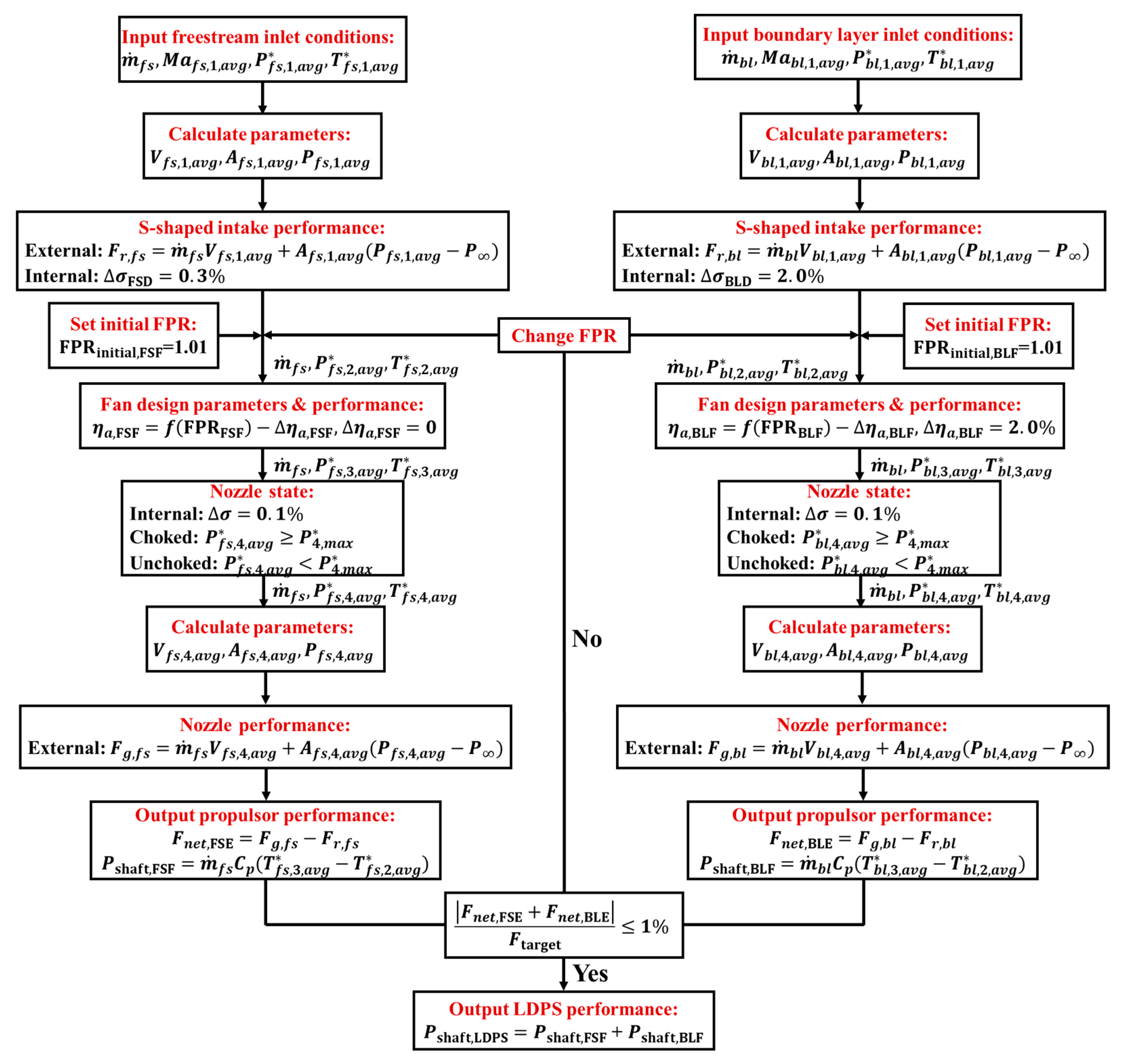 Aerospace 11 00141 g008