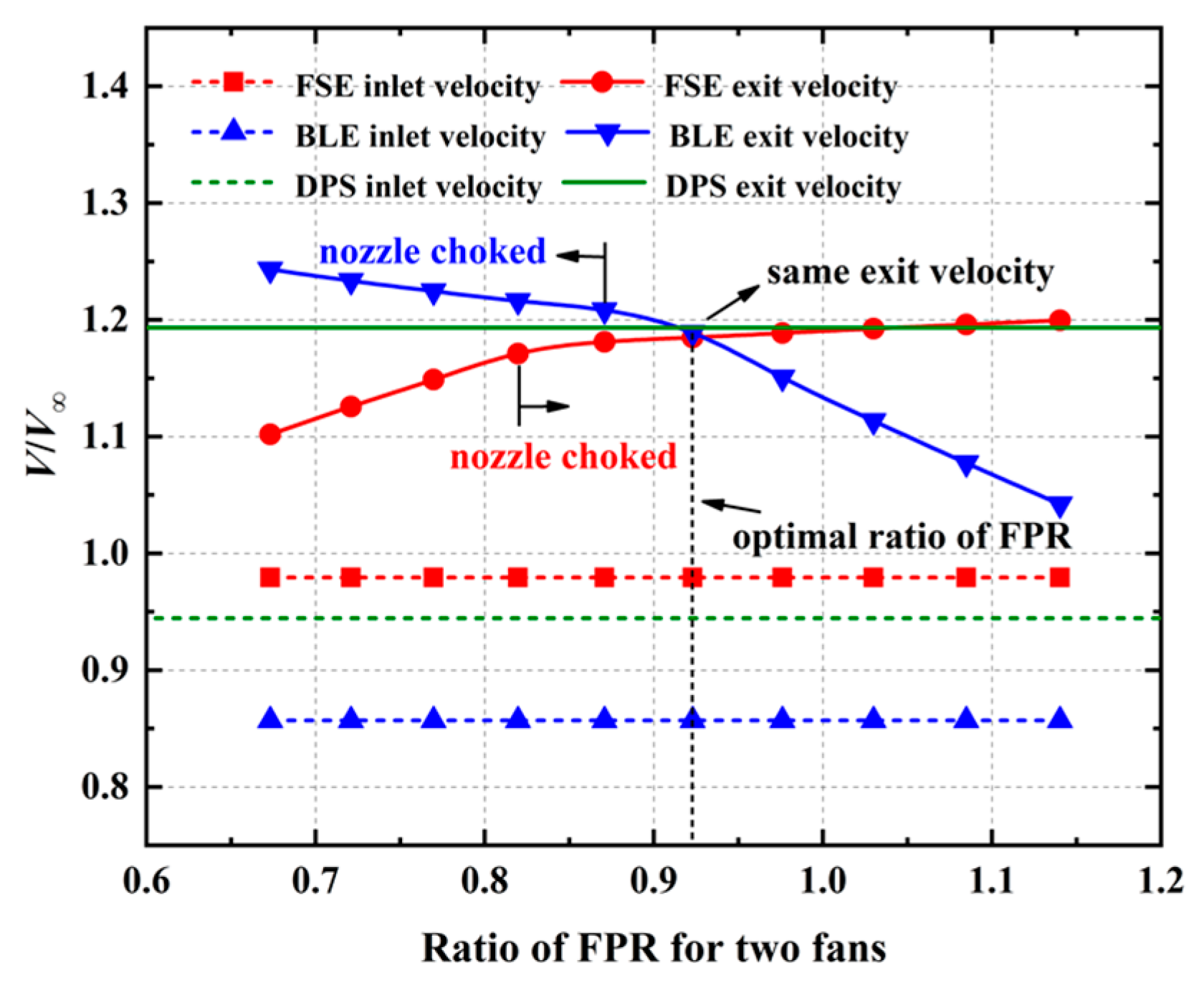Aerospace 11 00141 g011