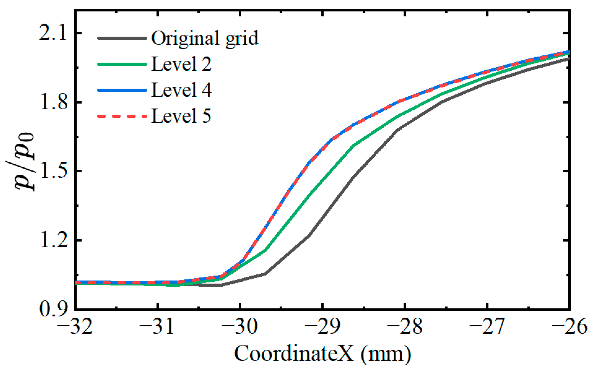 Aerospace 11 00148 g004 Aerospace 11 00148 g004