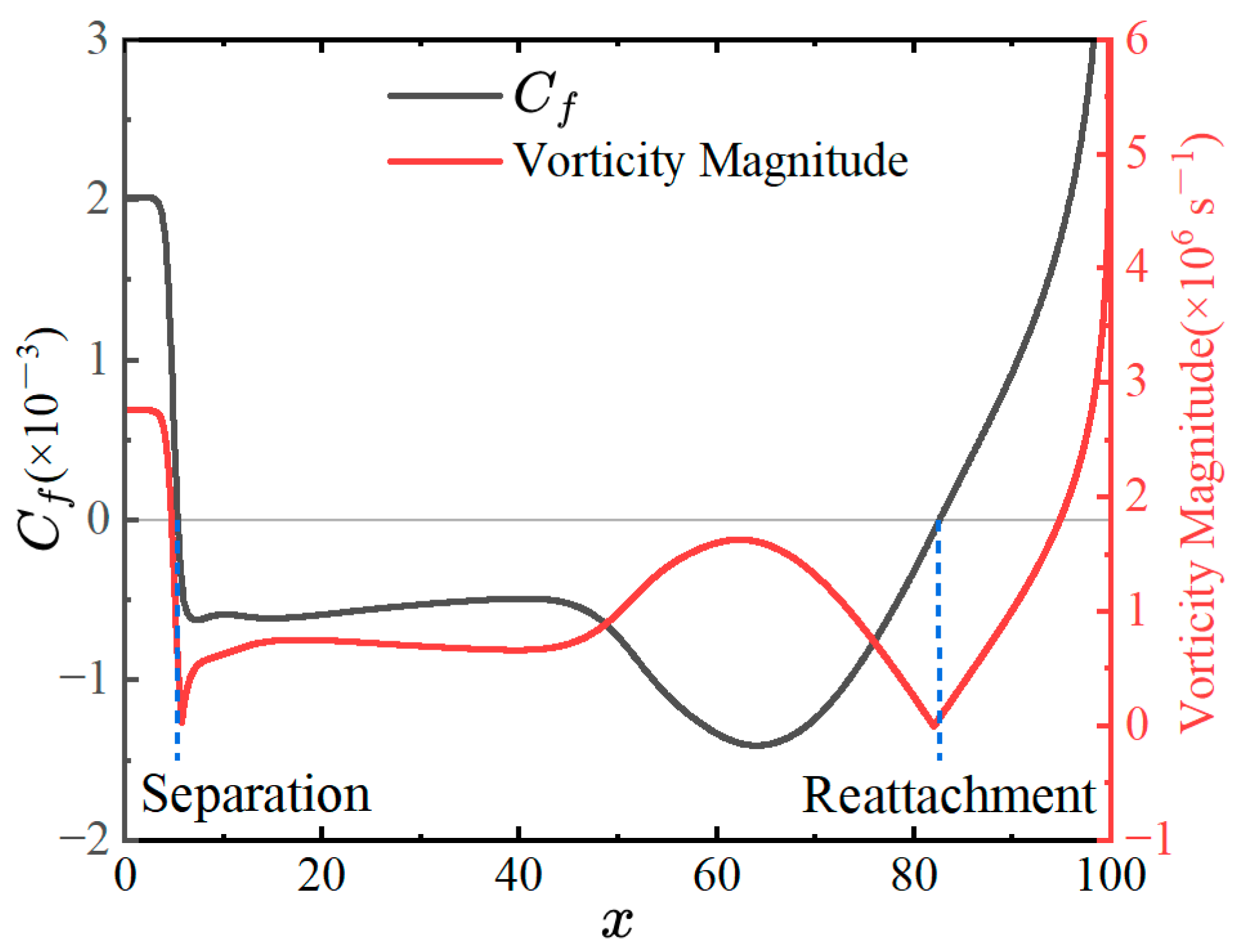 Aerospace 11 00148 g006 Aerospace 11 00148 g006