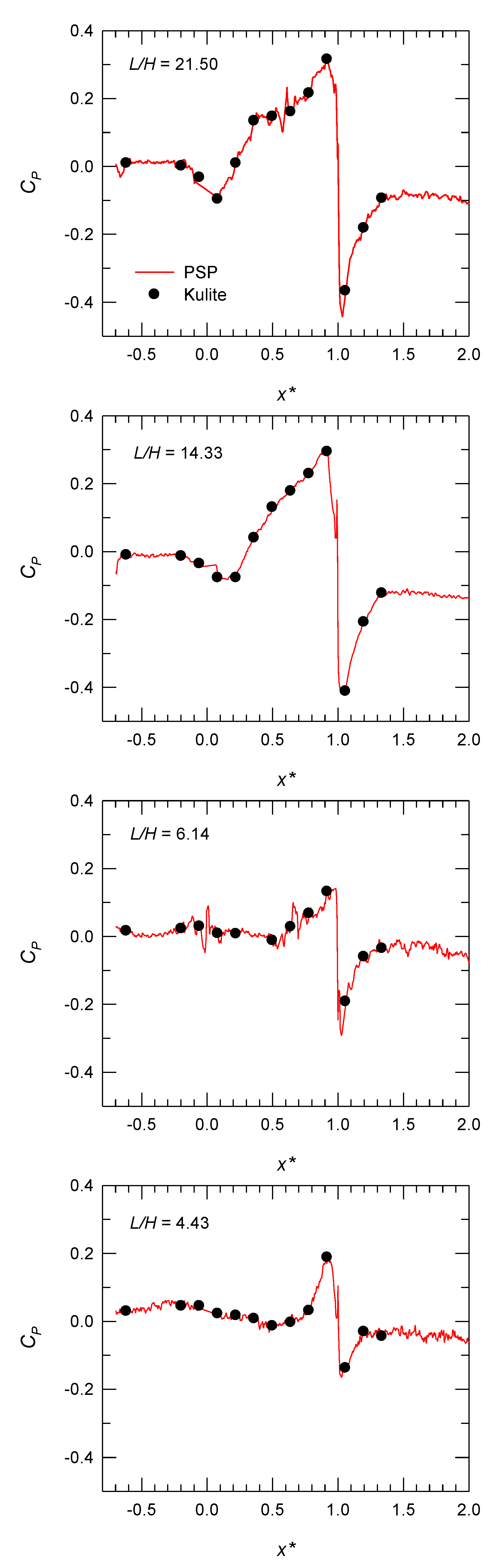 Aerospace 11 00159 g007