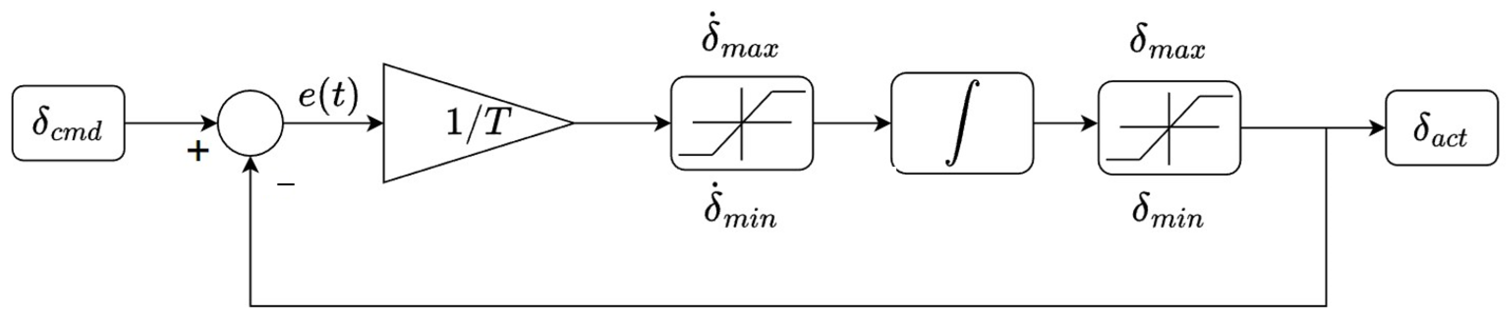 Aerospace 11 00189 g008 Aerospace 11 00189 g008